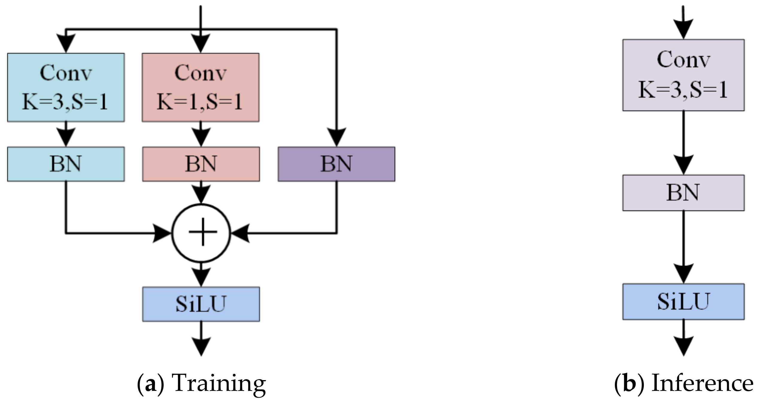 Agriculture 14 00140 g005
