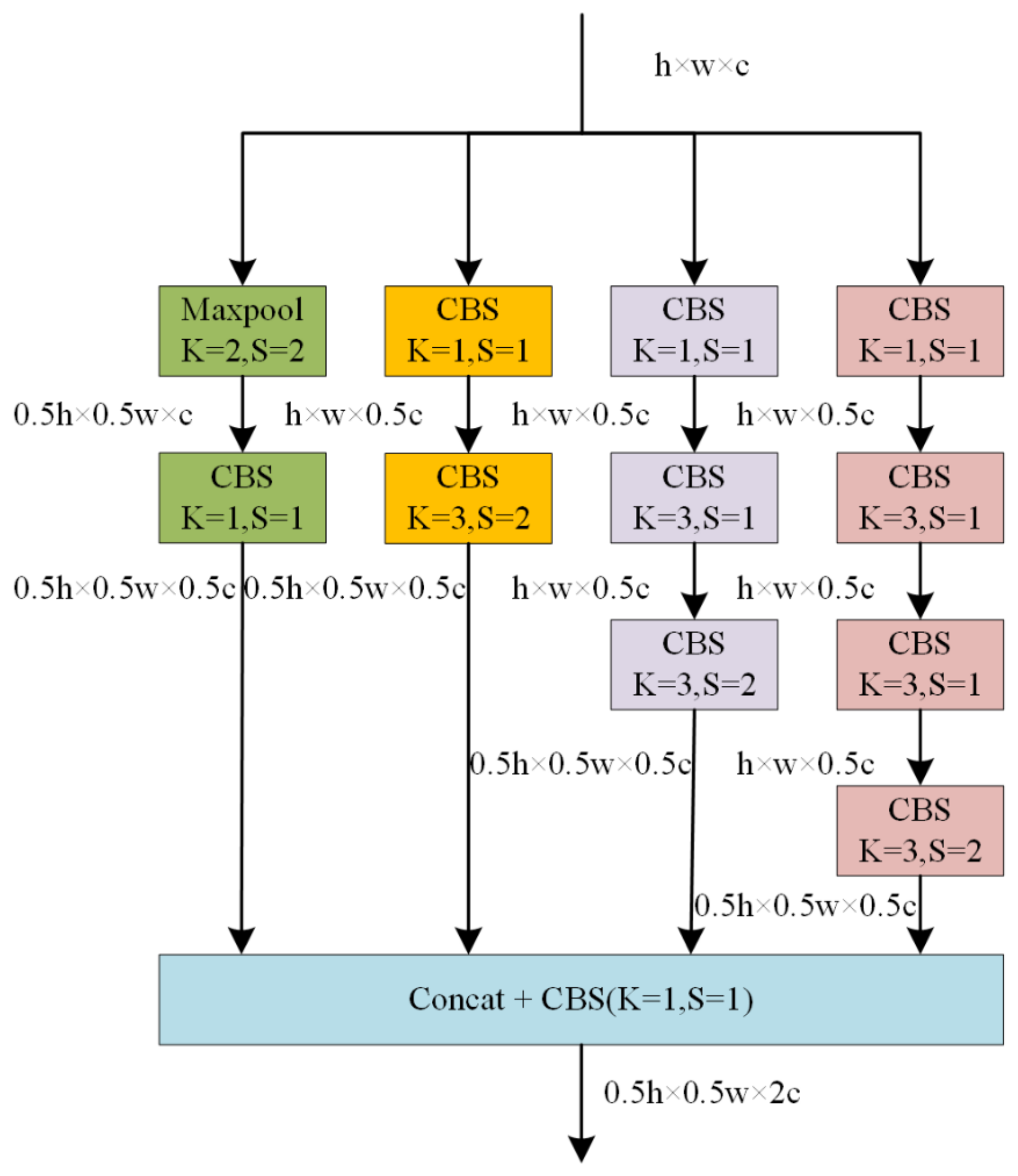 Agriculture 14 00140 g006