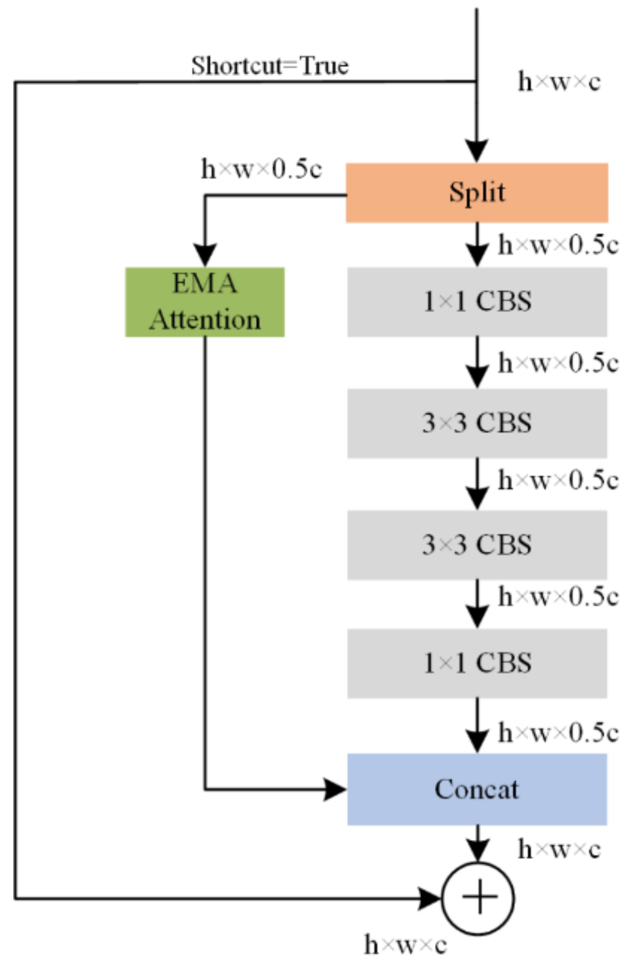 Agriculture 14 00140 g007