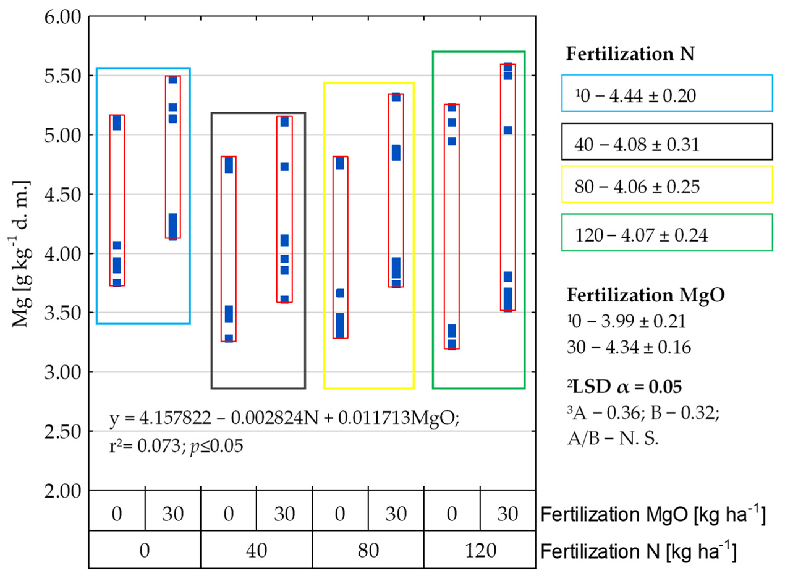 Agriculture 14 00143 g003 Agriculture 14 00143 g003