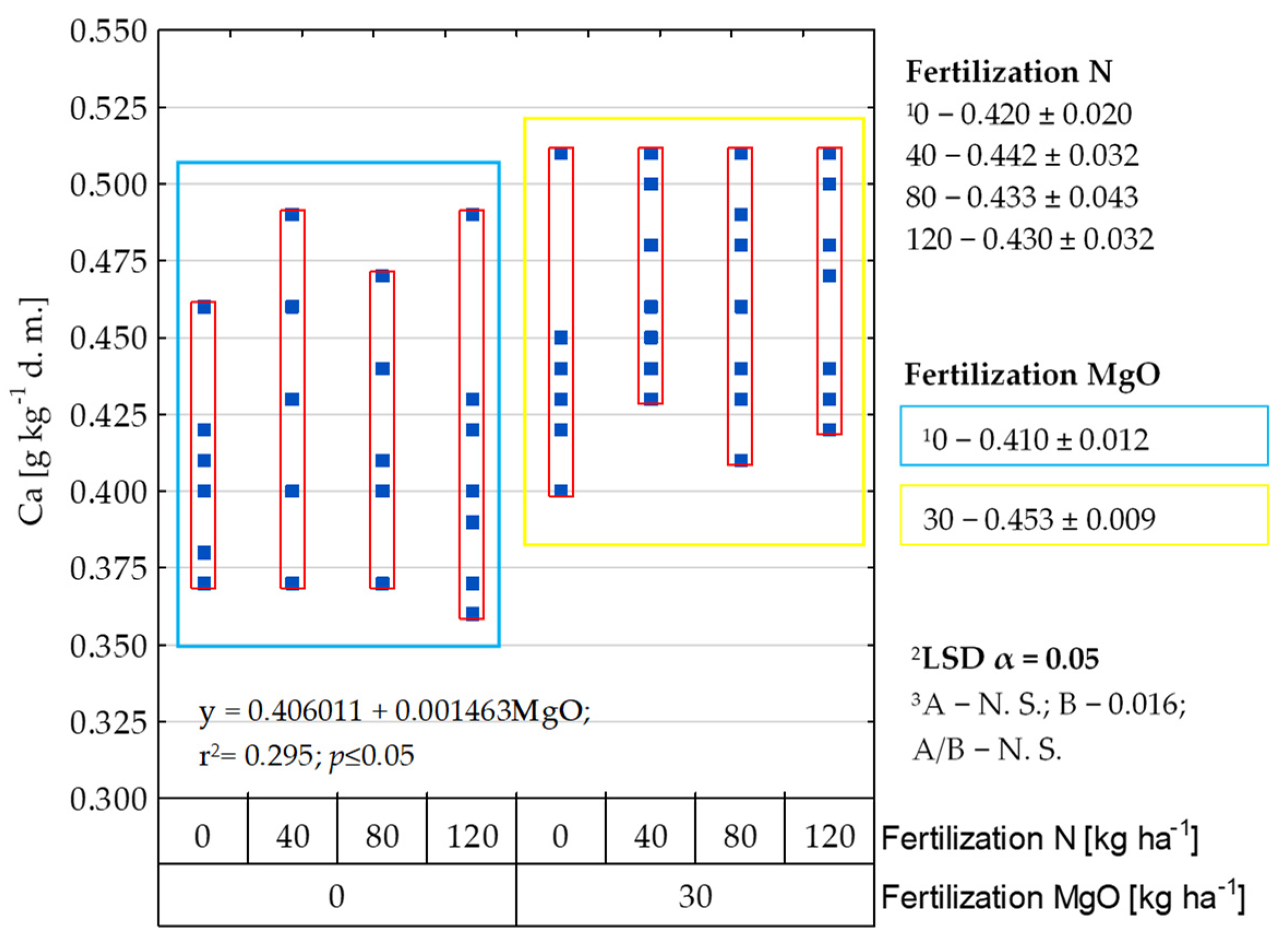 Agriculture 14 00143 g005 Agriculture 14 00143 g005