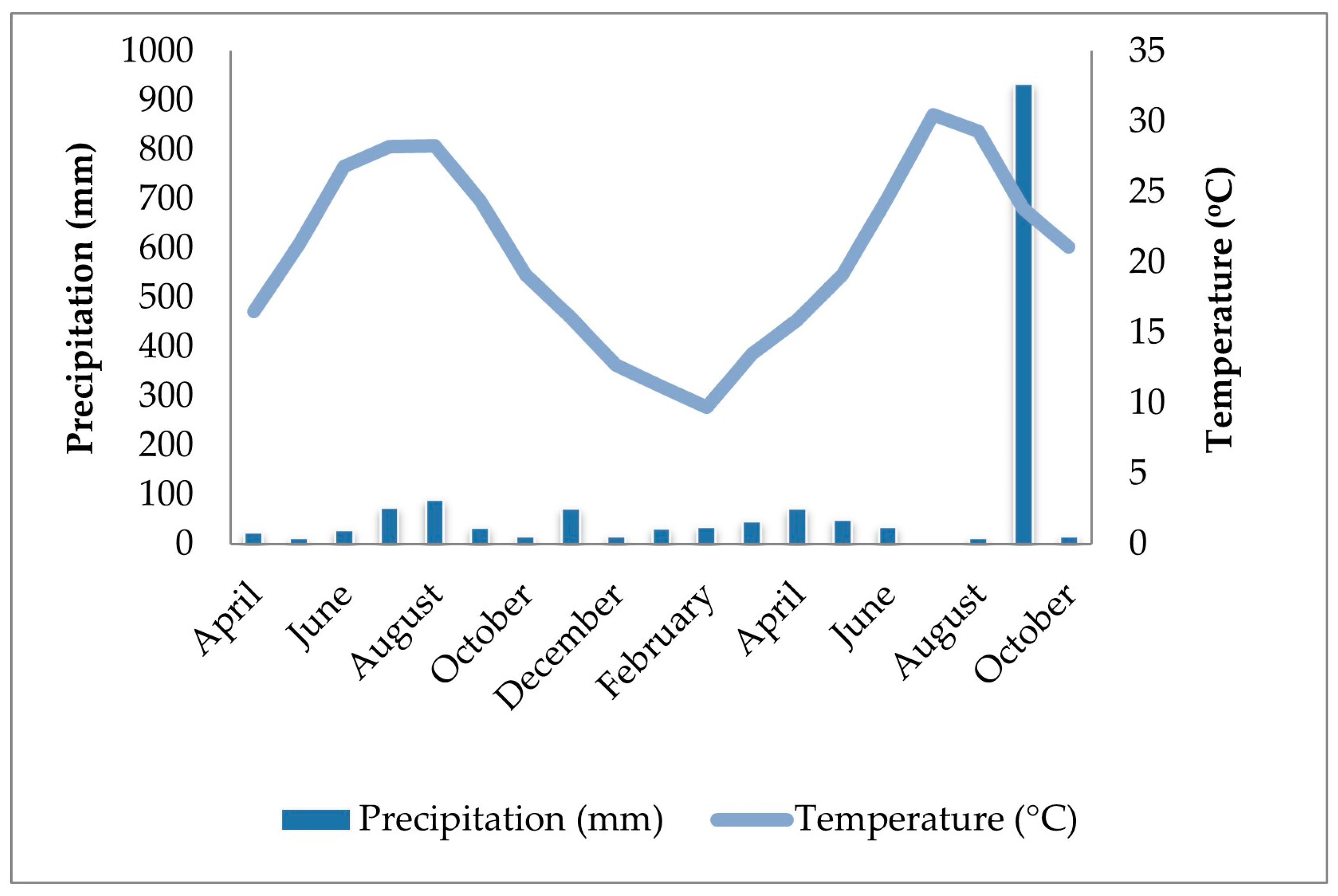 Agriculture 14 00144 g001