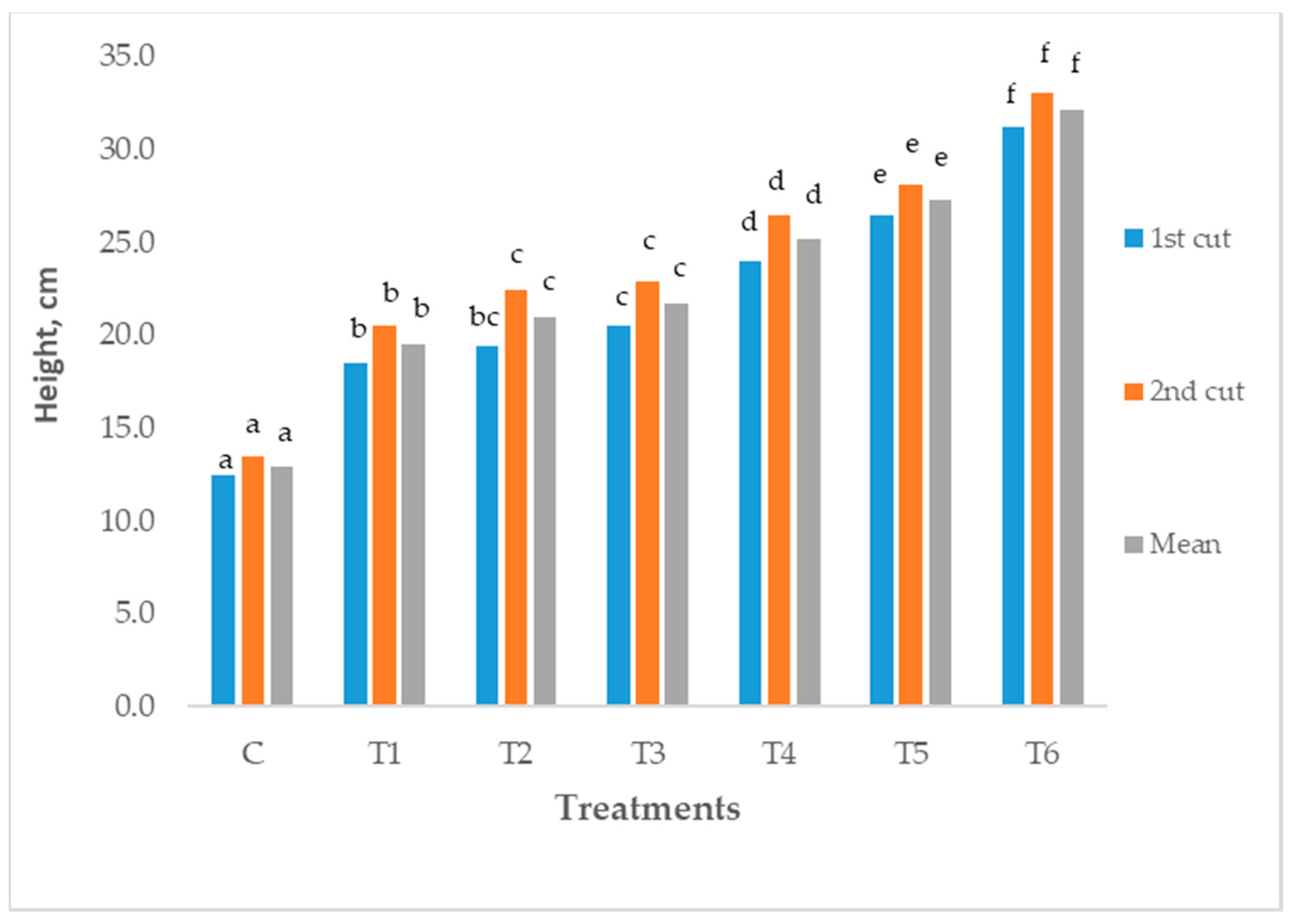 Agriculture 14 00144 g002