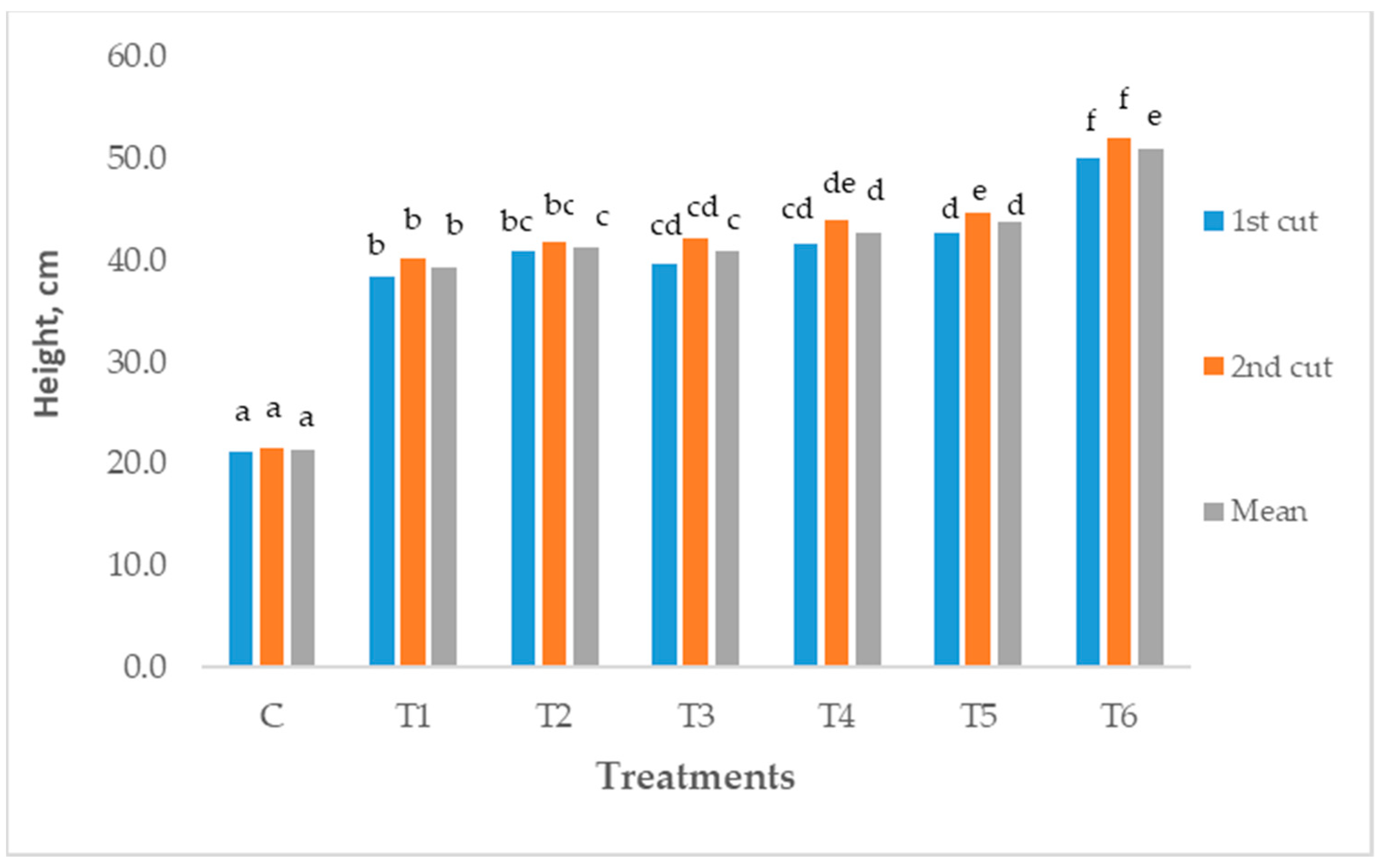 Agriculture 14 00144 g003