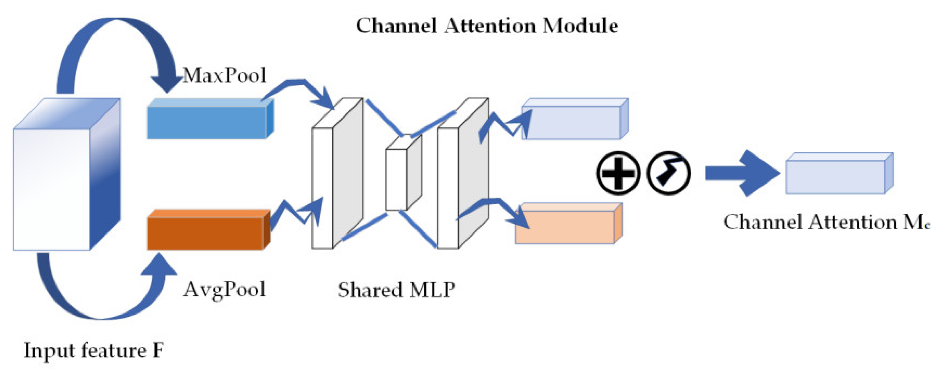 Agriculture 14 00149 g007