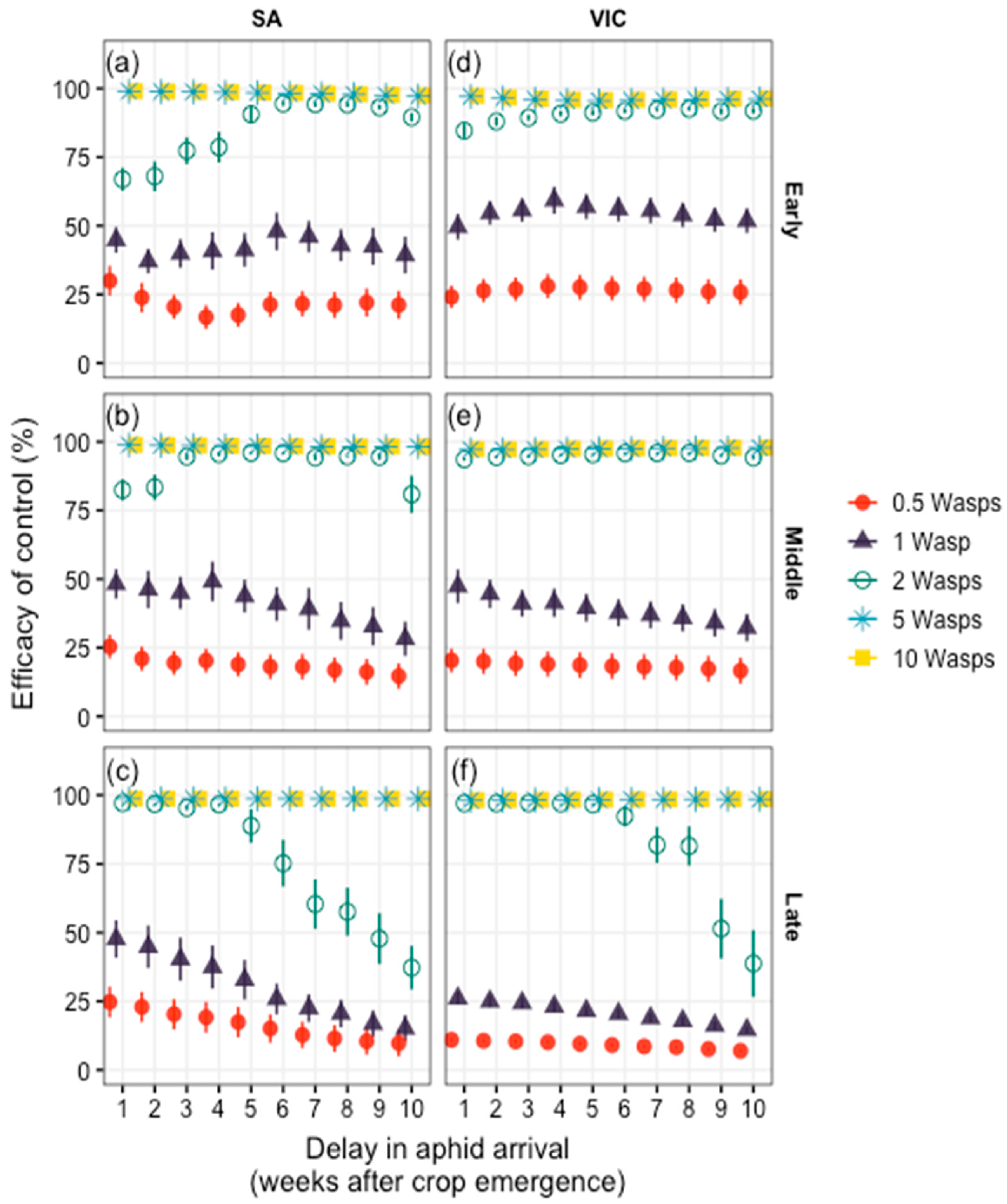 Agriculture 14 00150 g003