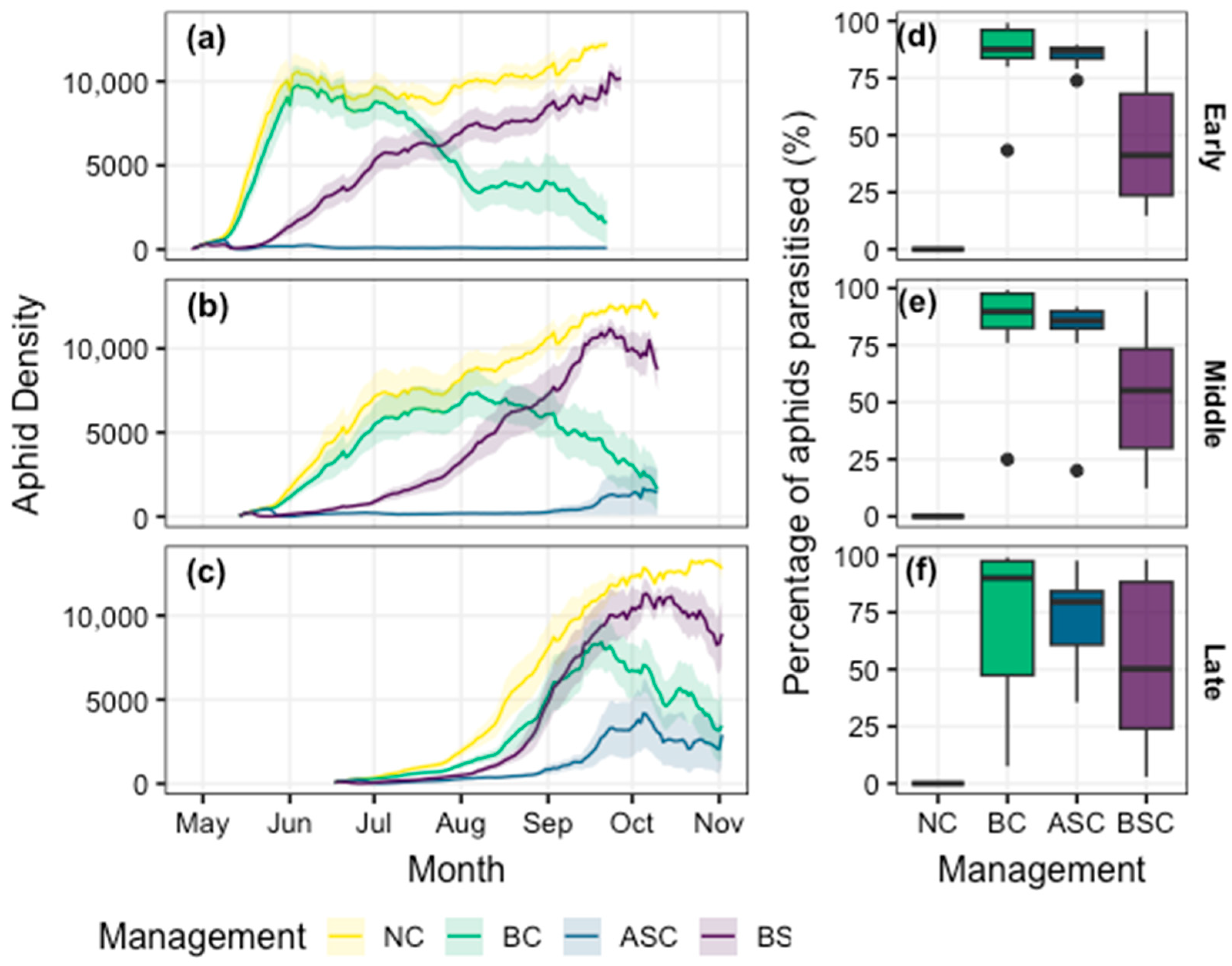 Agriculture 14 00150 g004