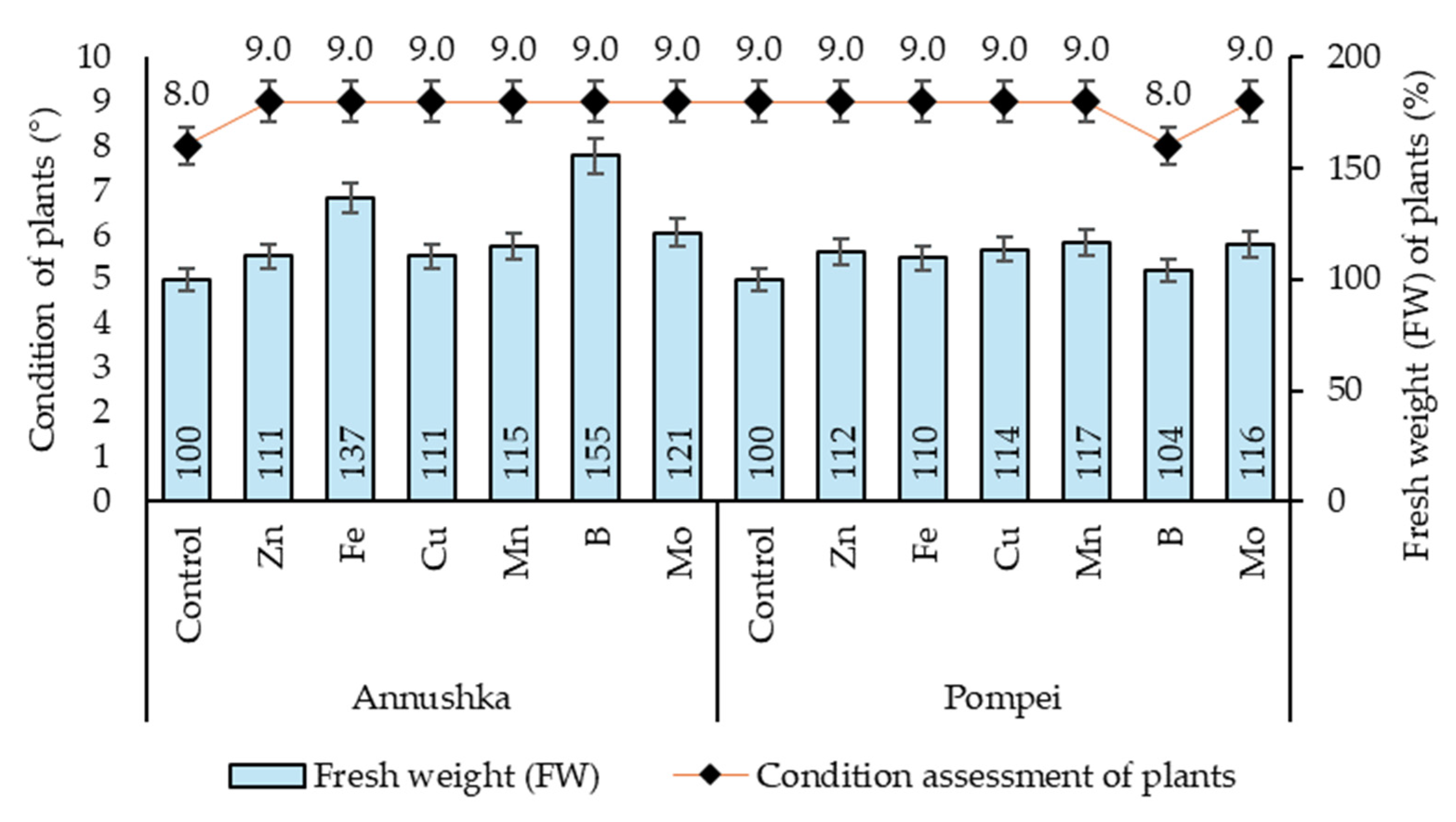 Agriculture 14 00154 g001 Agriculture 14 00154 g001