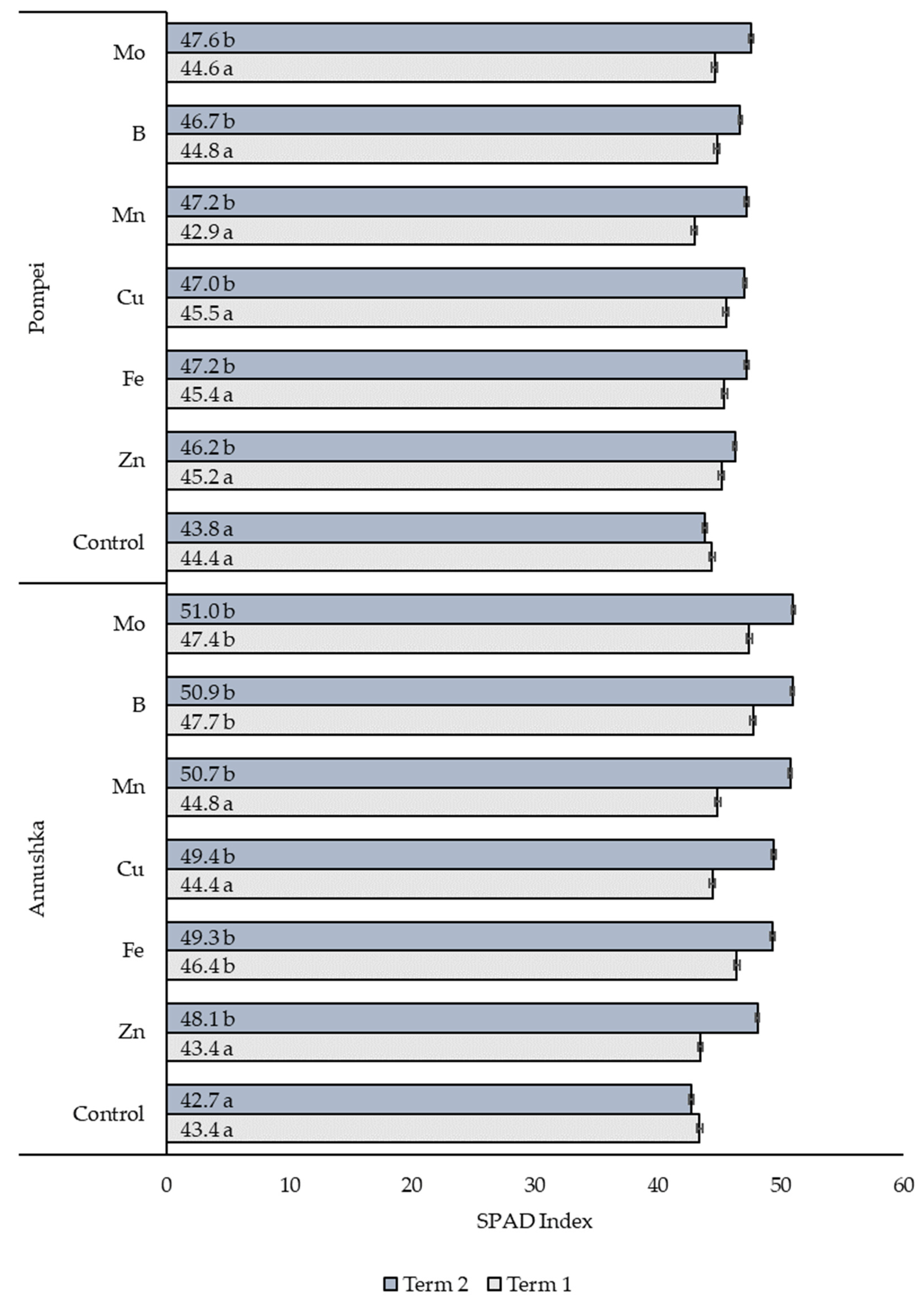 Agriculture 14 00154 g003 Agriculture 14 00154 g003