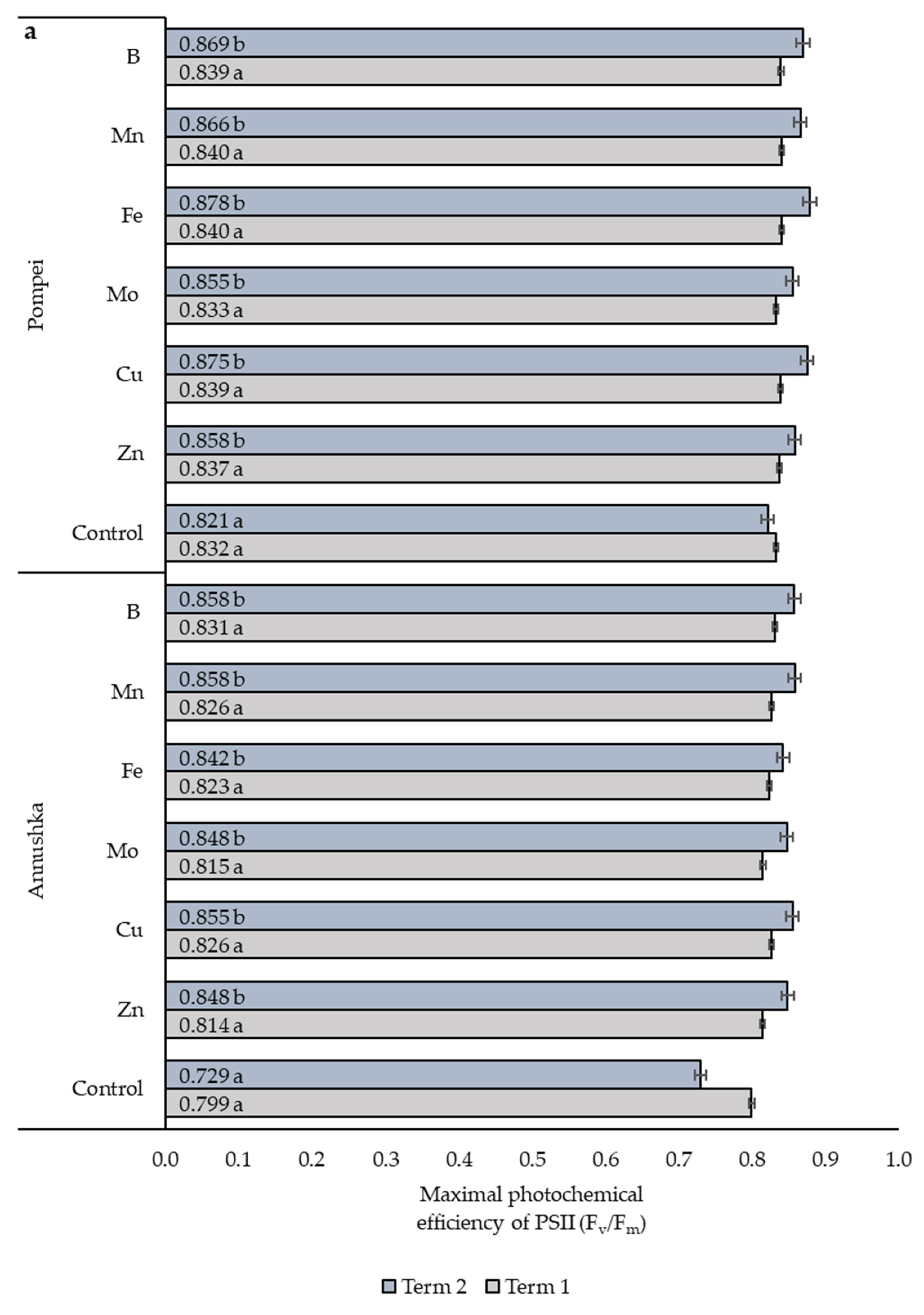 Agriculture 14 00154 g004a Agriculture 14 00154 g004a