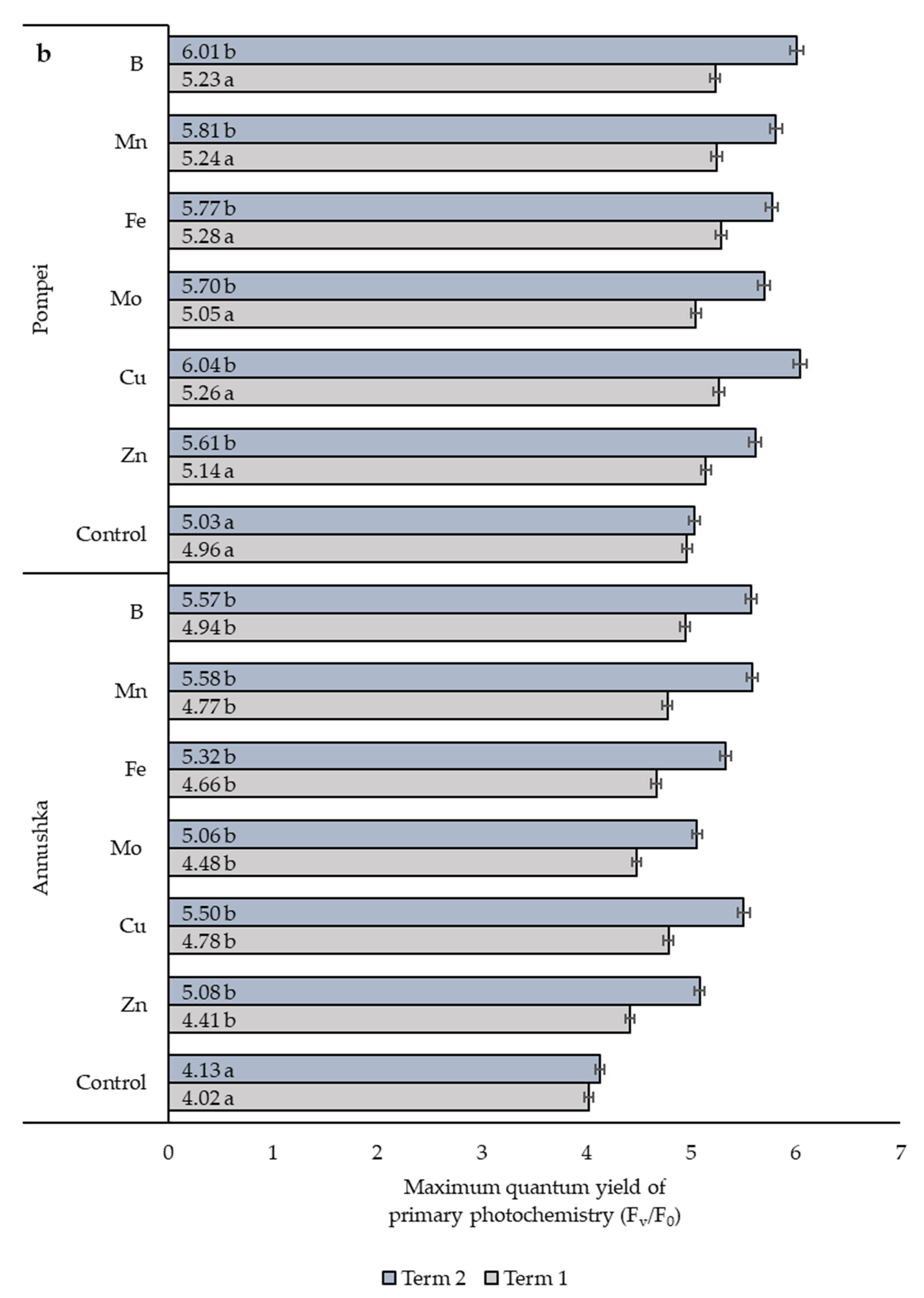 Agriculture 14 00154 g004b Agriculture 14 00154 g004b