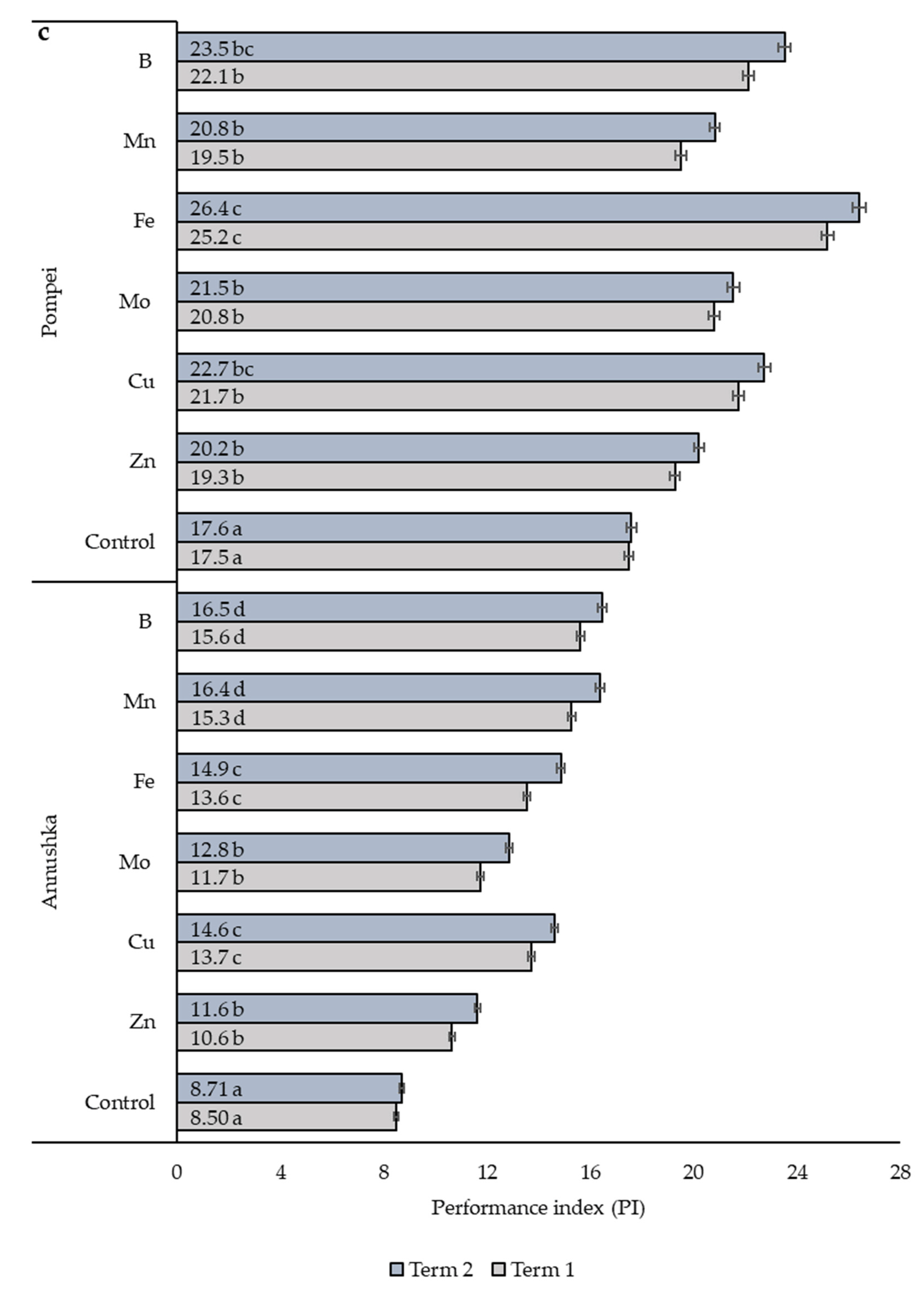 Agriculture 14 00154 g004c Agriculture 14 00154 g004c