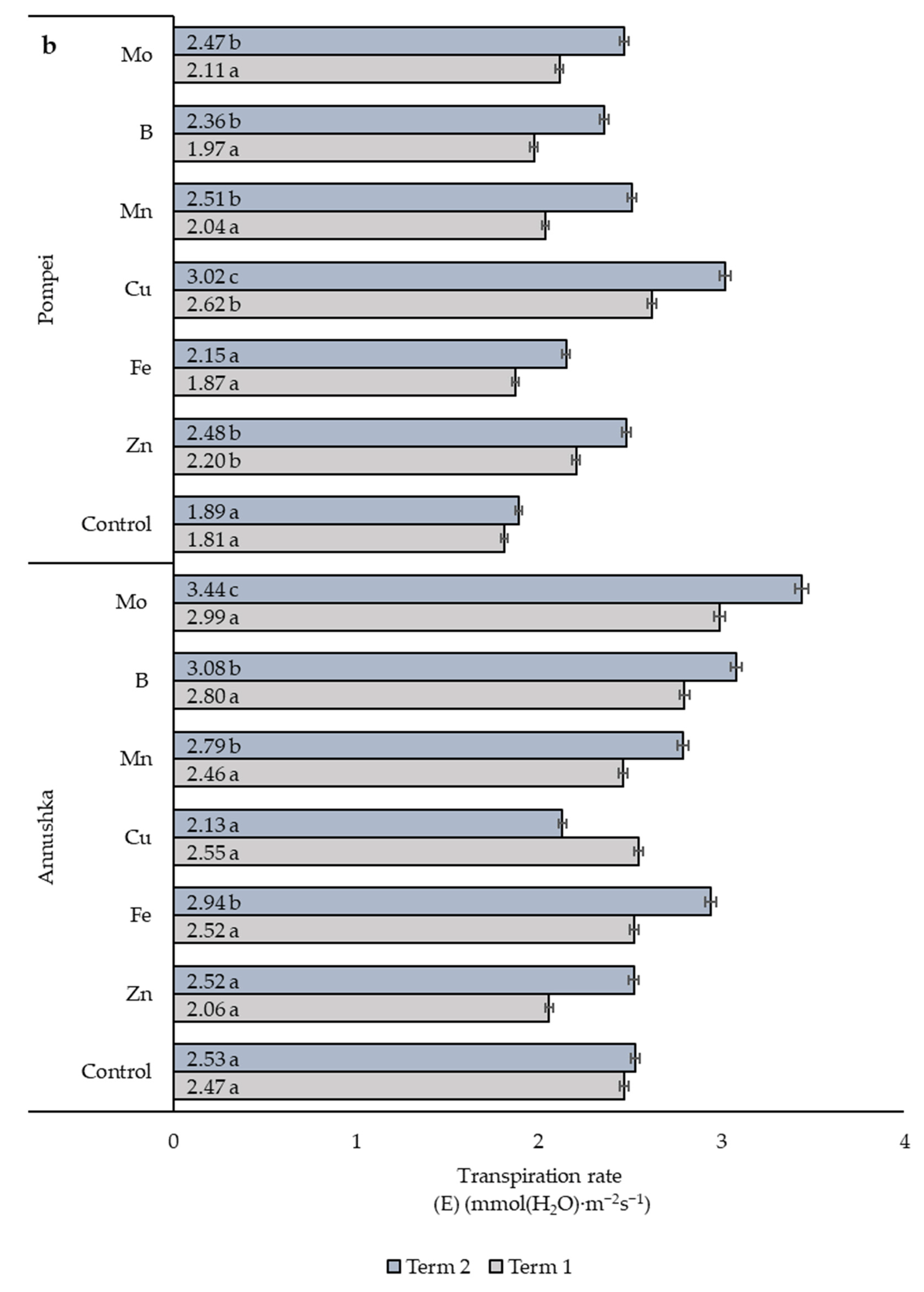 Agriculture 14 00154 g005b Agriculture 14 00154 g005b