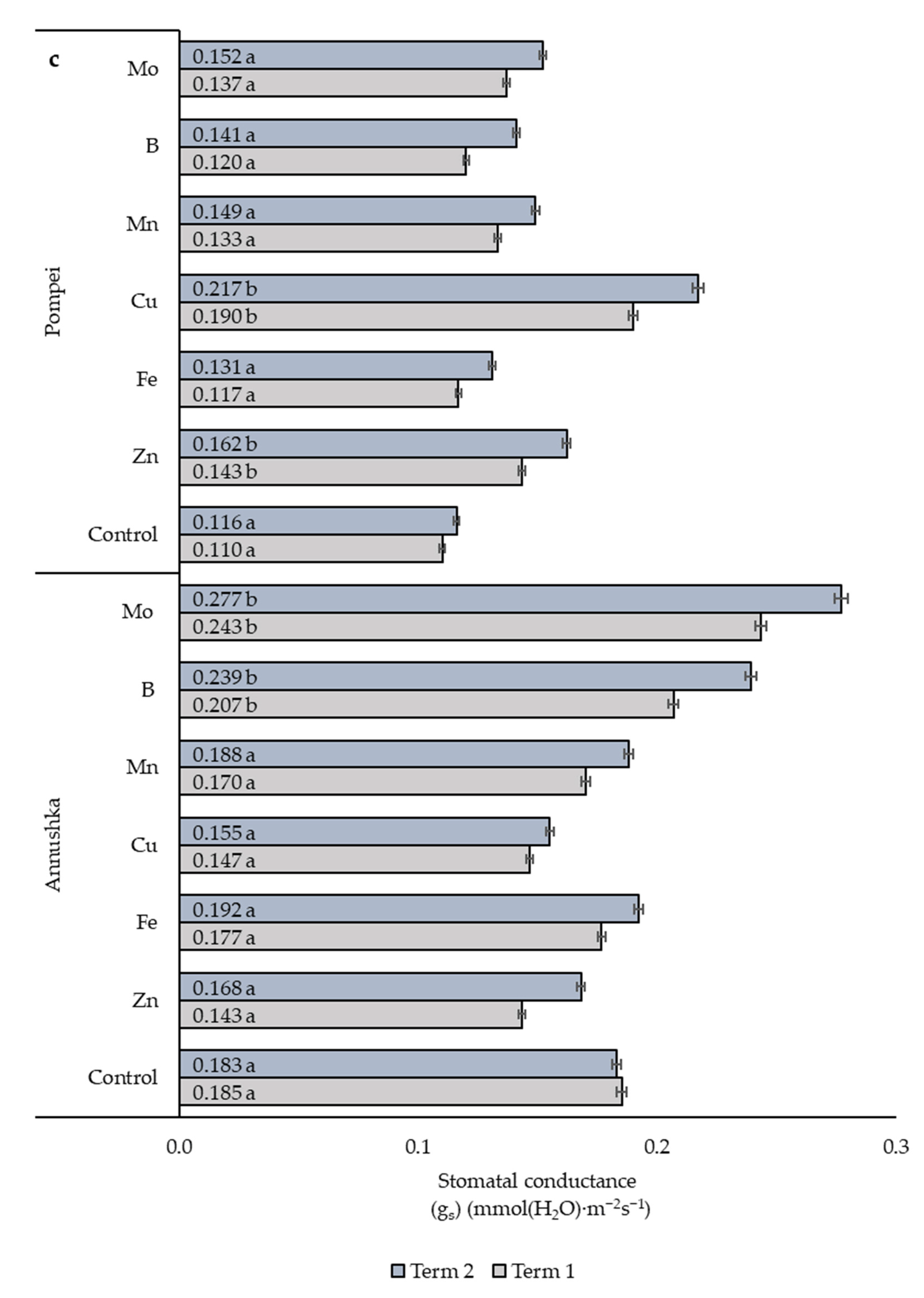 Agriculture 14 00154 g005c Agriculture 14 00154 g005c
