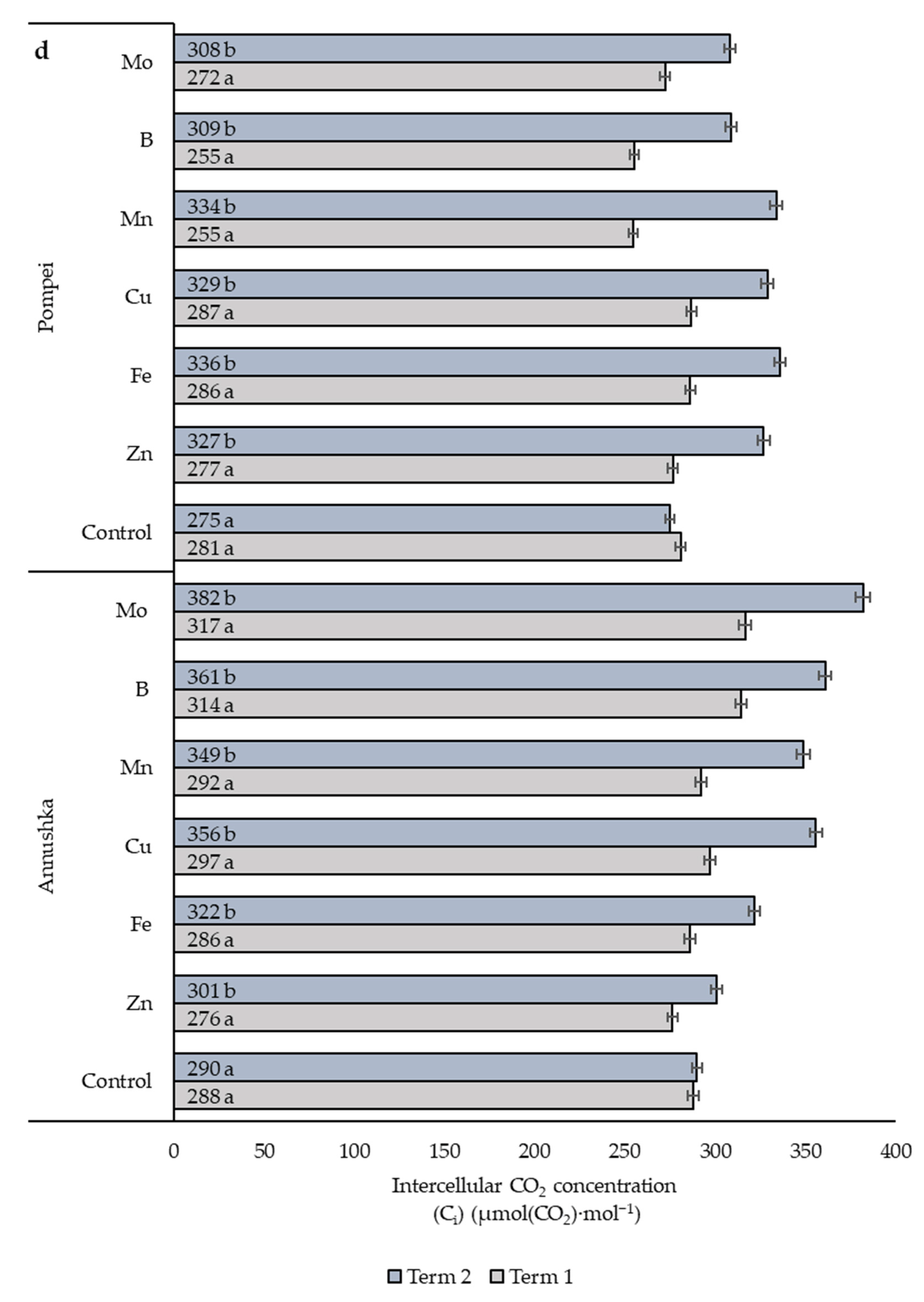 Agriculture 14 00154 g005d Agriculture 14 00154 g005d