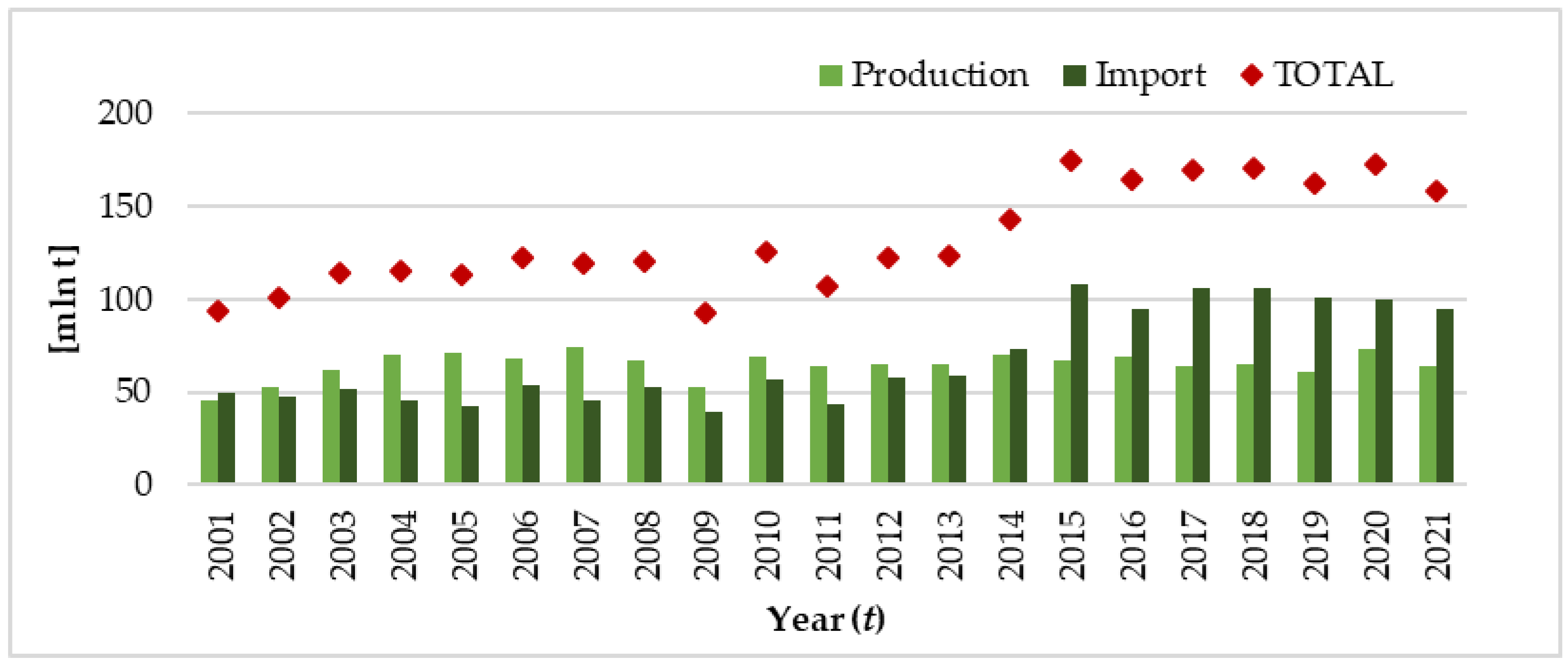 Agriculture 14 00155 ch002