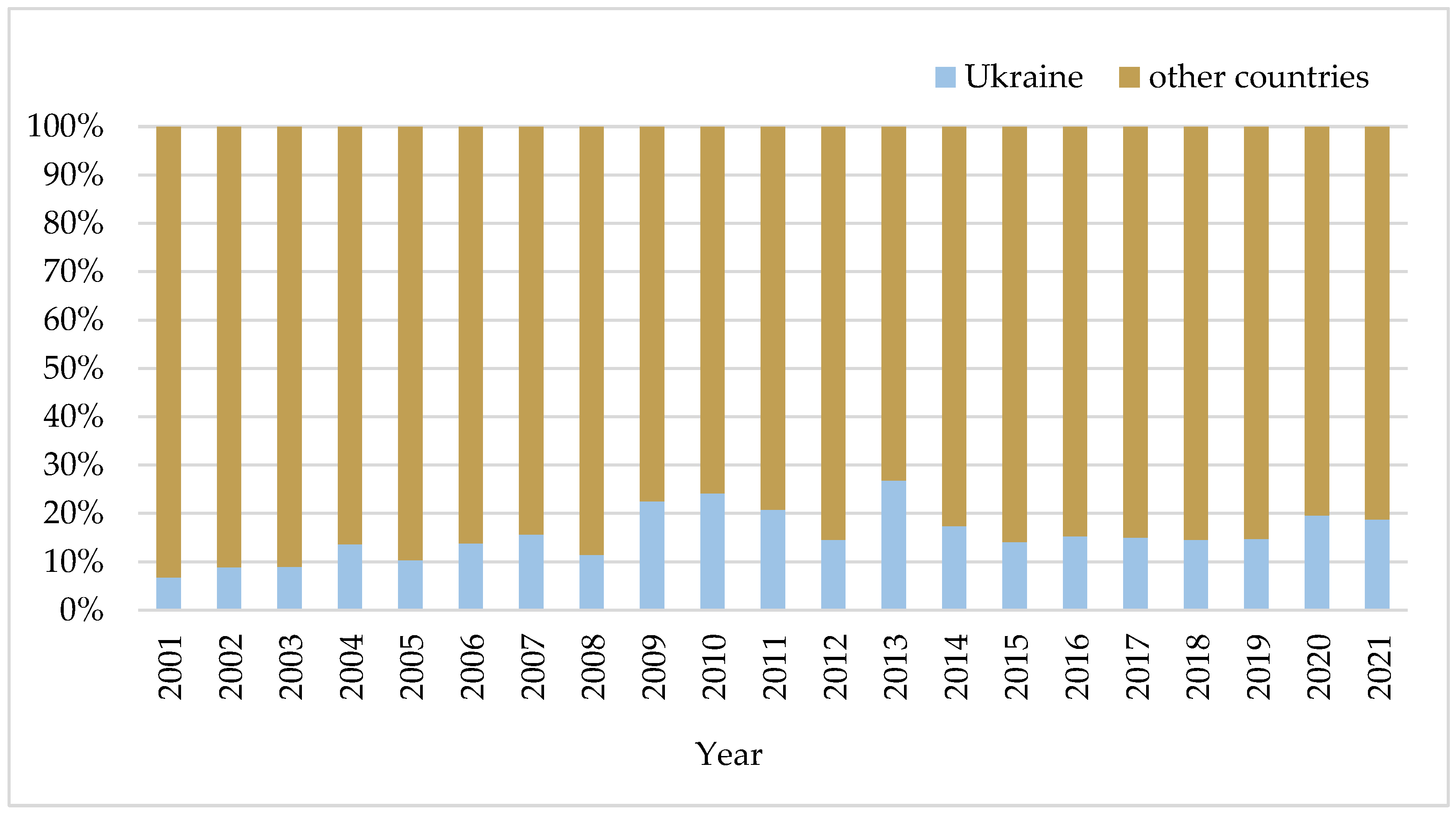 Agriculture 14 00155 ch003
