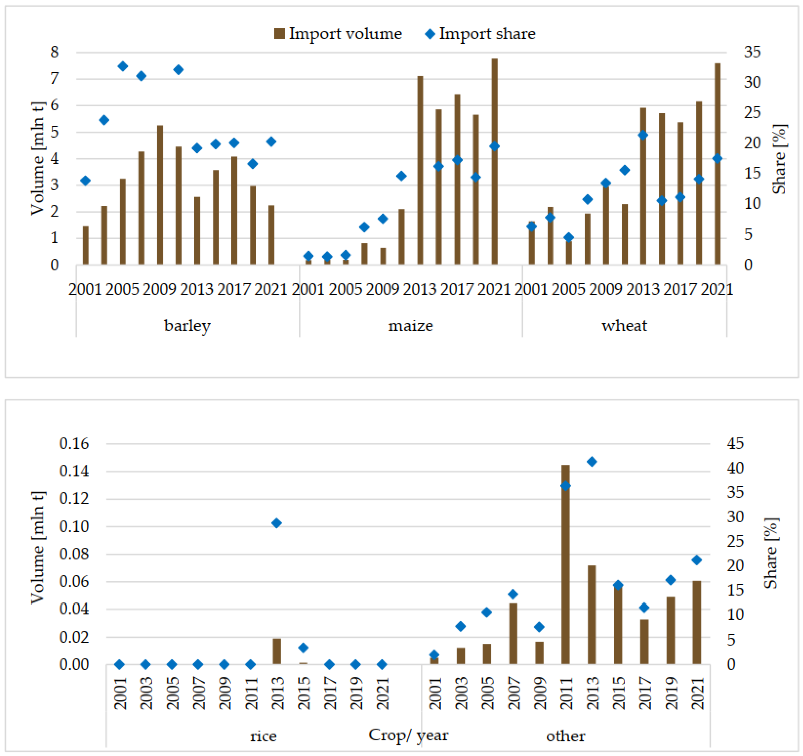 Agriculture 14 00155 ch004