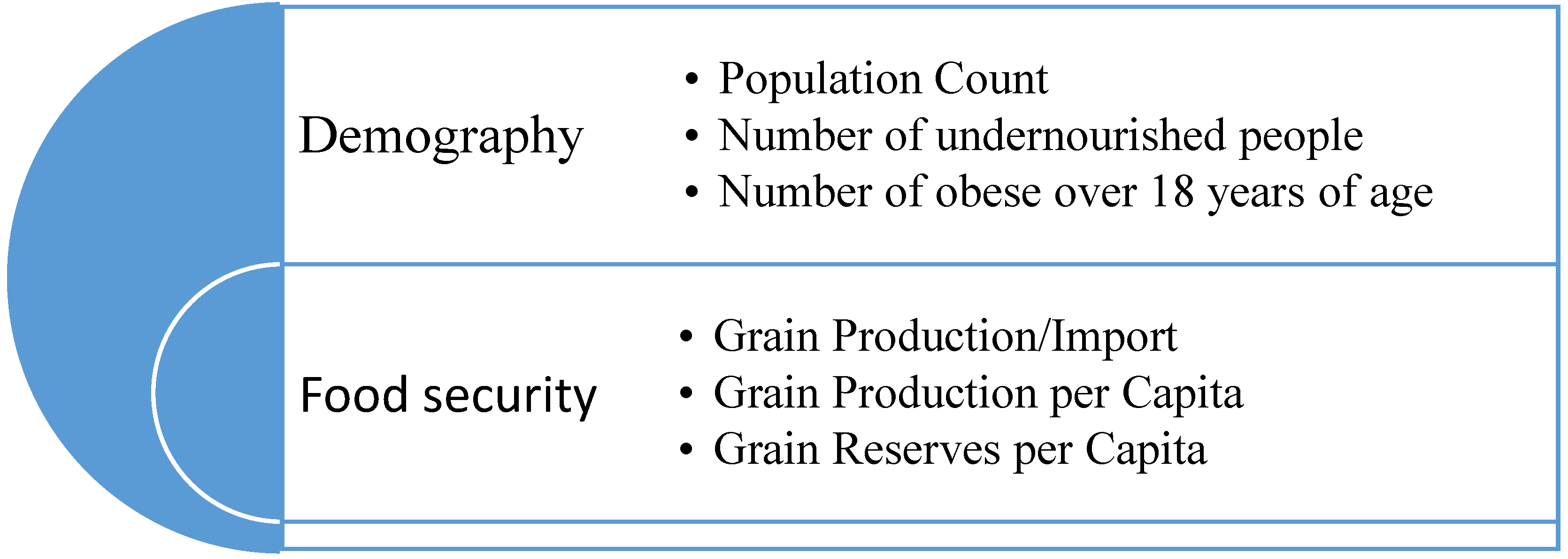 Agriculture 14 00155 sch001