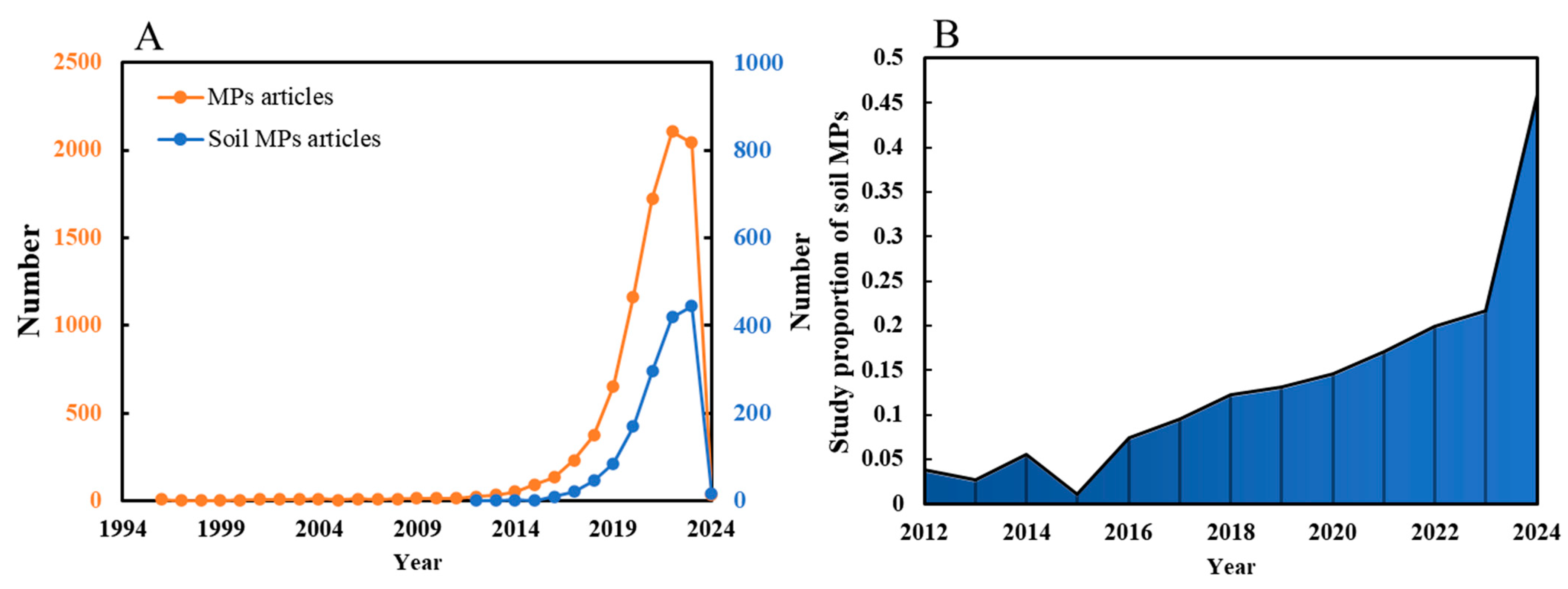 Agriculture 14 00157 g001