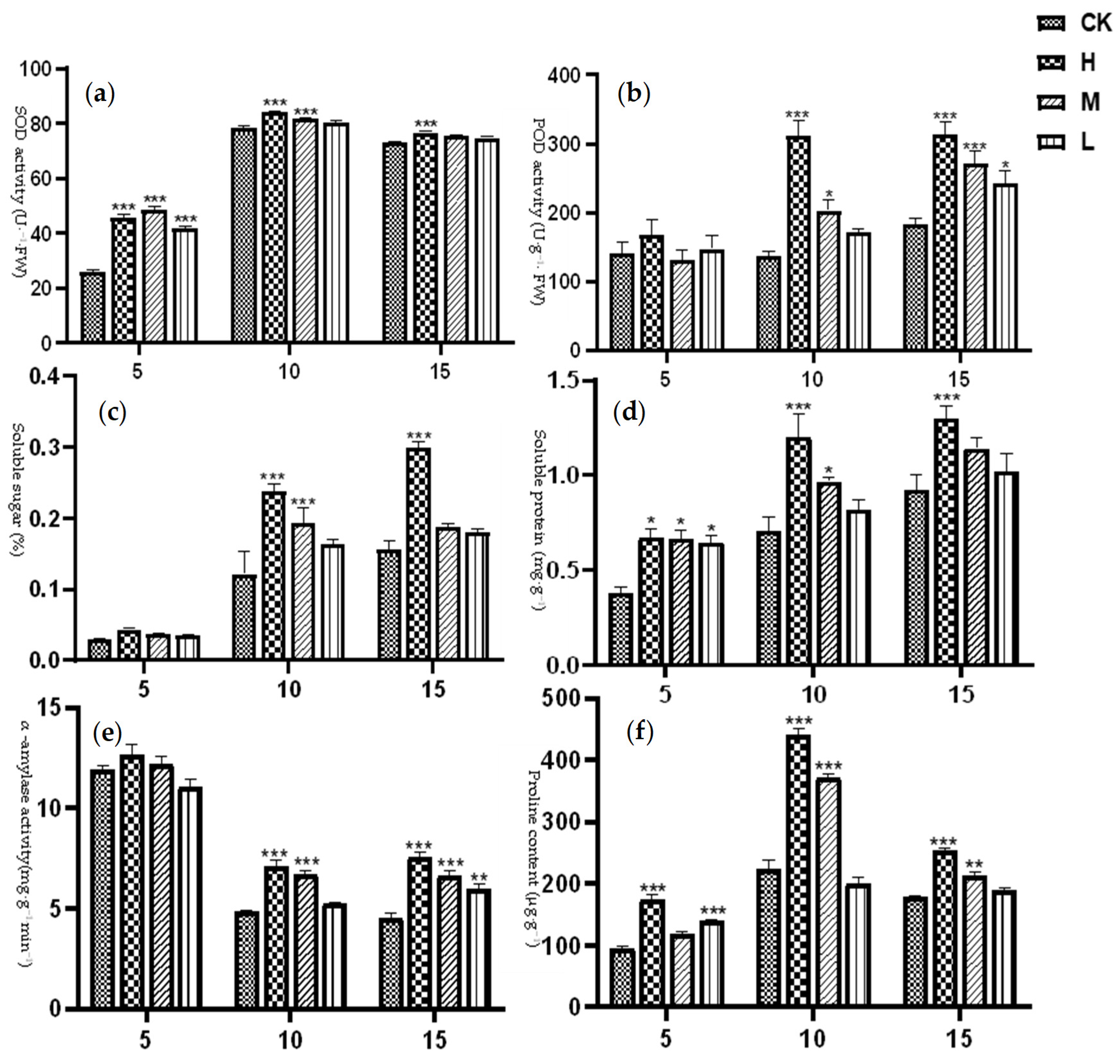 Agriculture 14 00158 g001 Agriculture 14 00158 g001