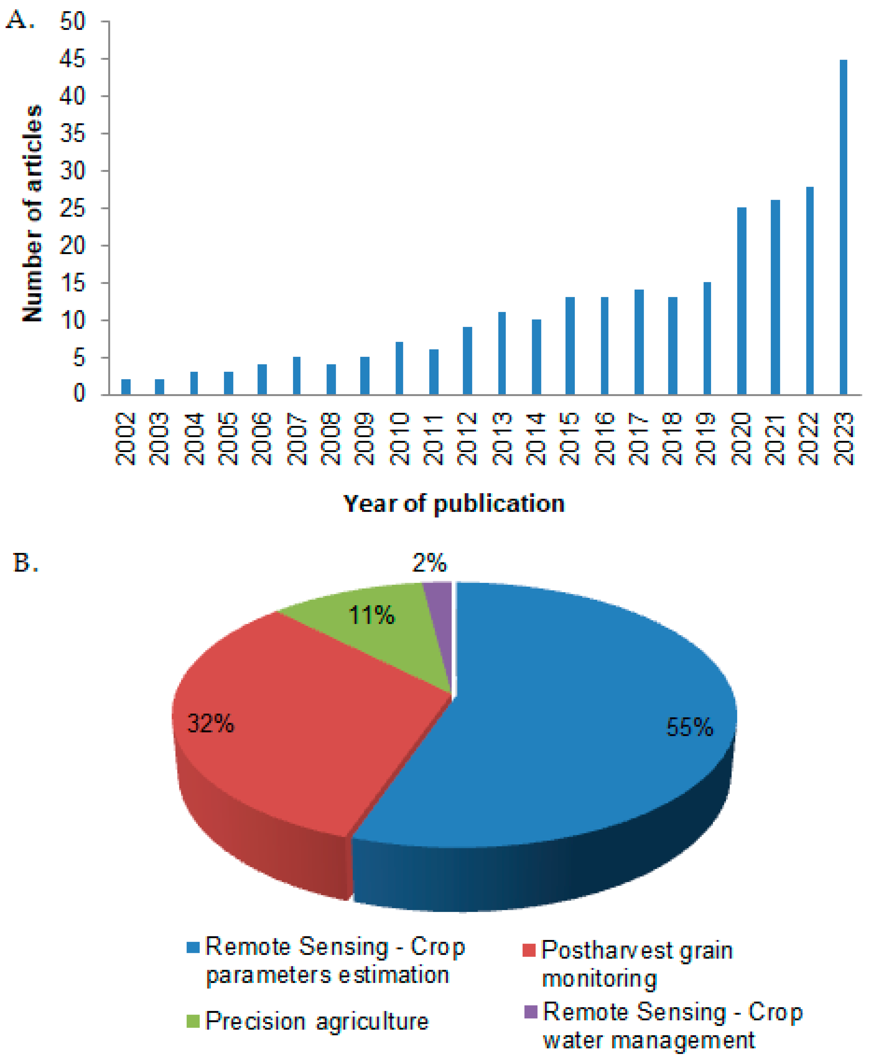 Agriculture 14 00161 g001