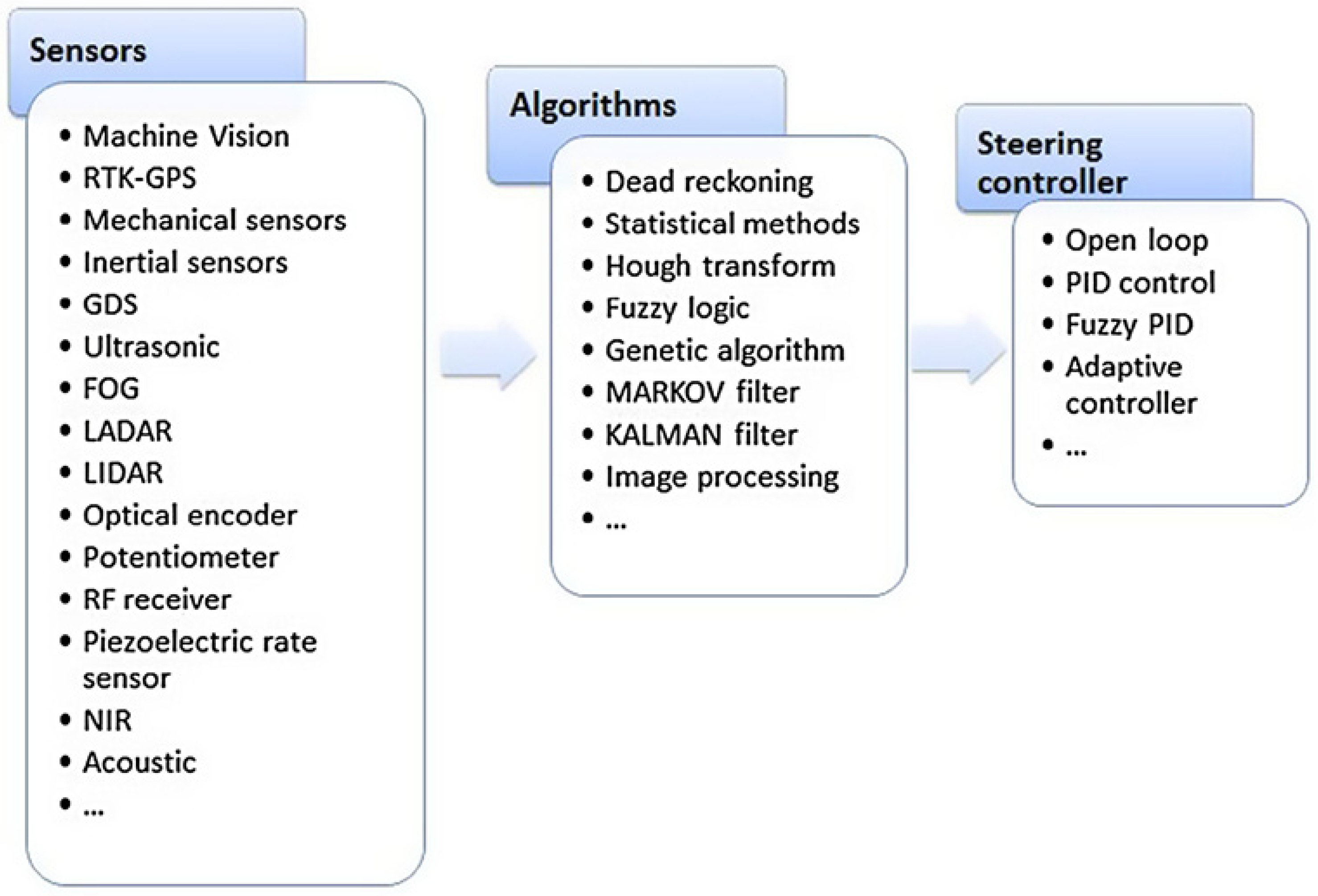 Agriculture 14 00163 g001
