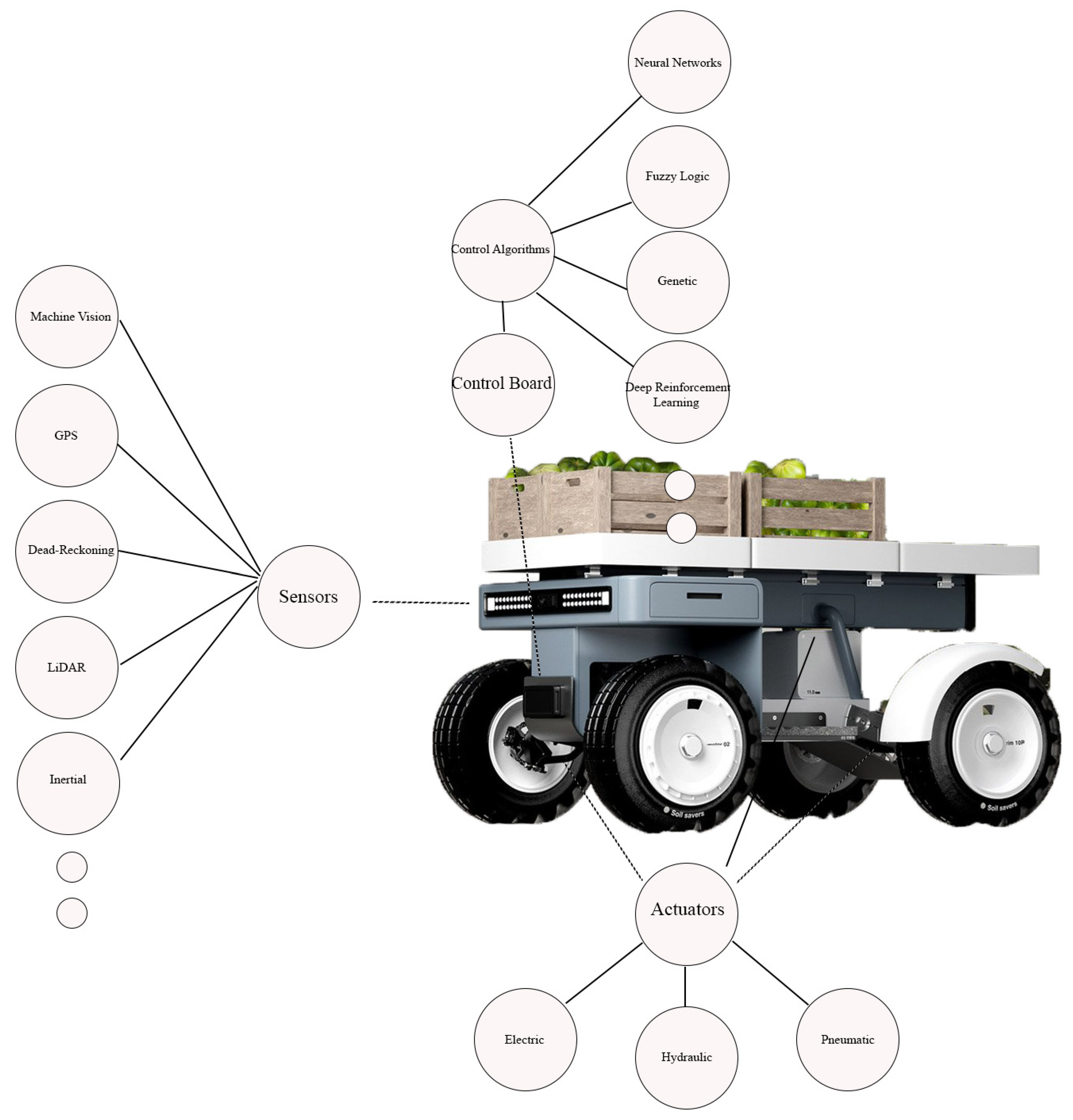 Agriculture 14 00163 g005