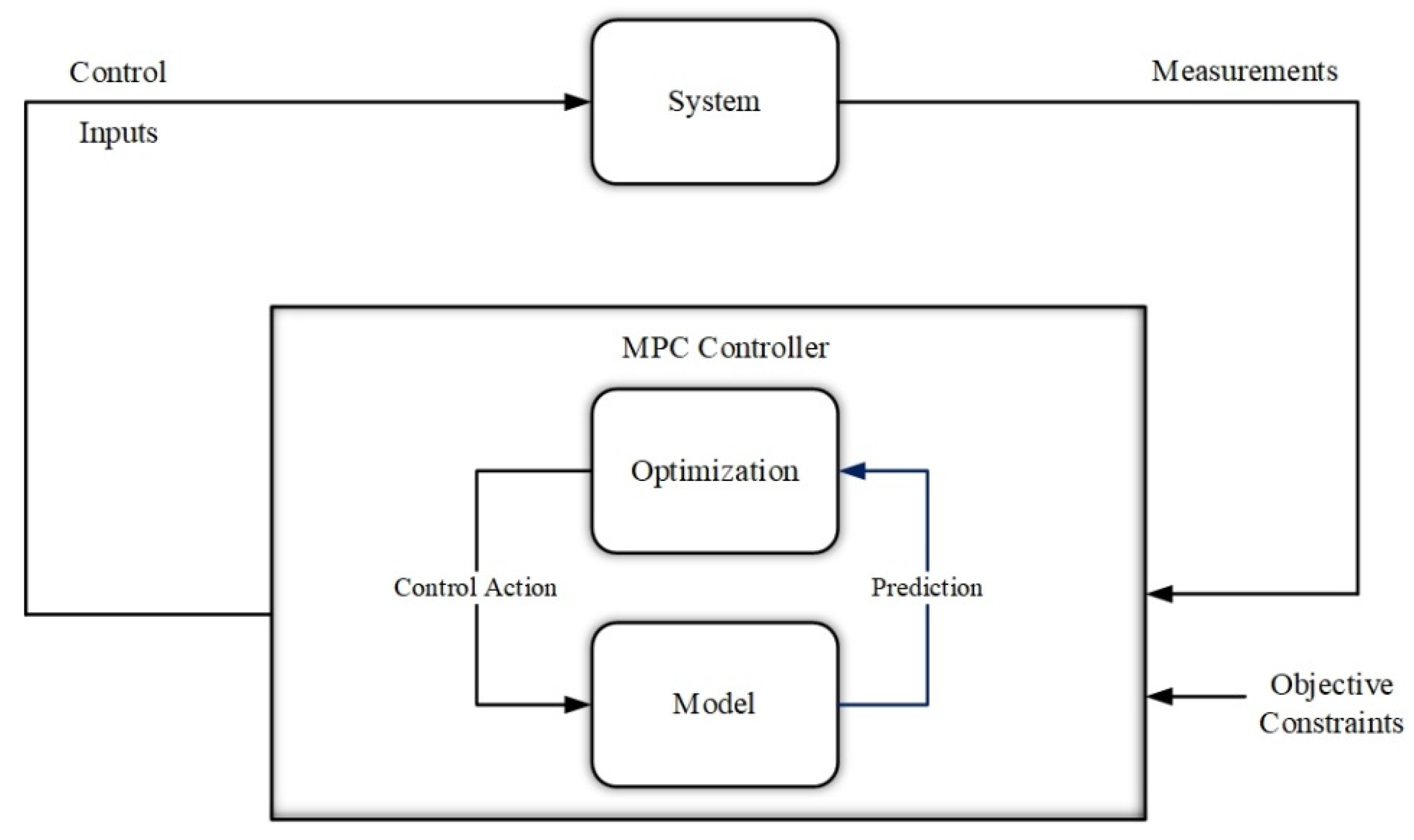 Agriculture 14 00163 g014