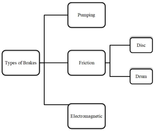 Agriculture | Free Full-Text | A Comprehensive Overview Of Control.