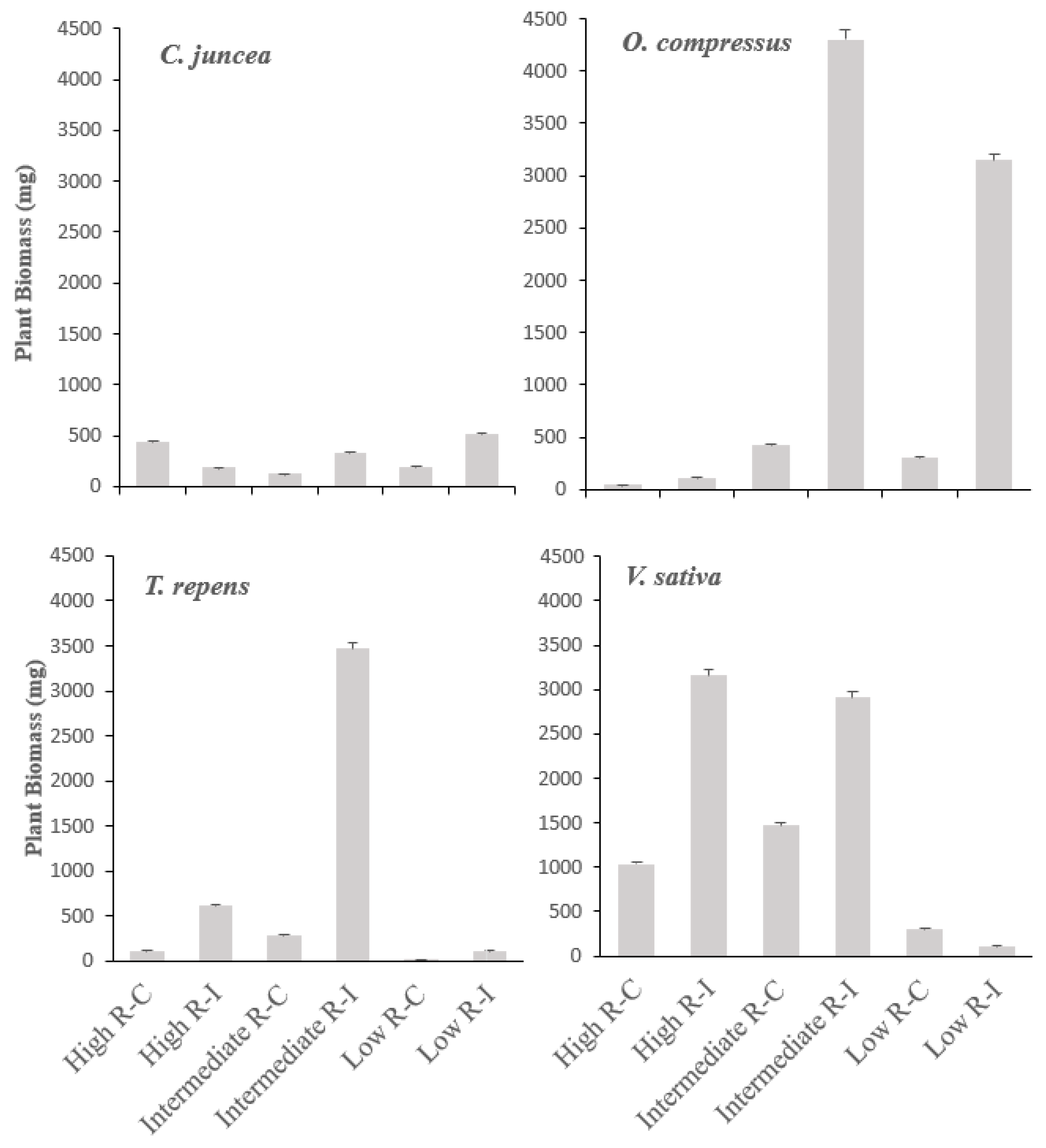 Agriculture 14 00164 g001