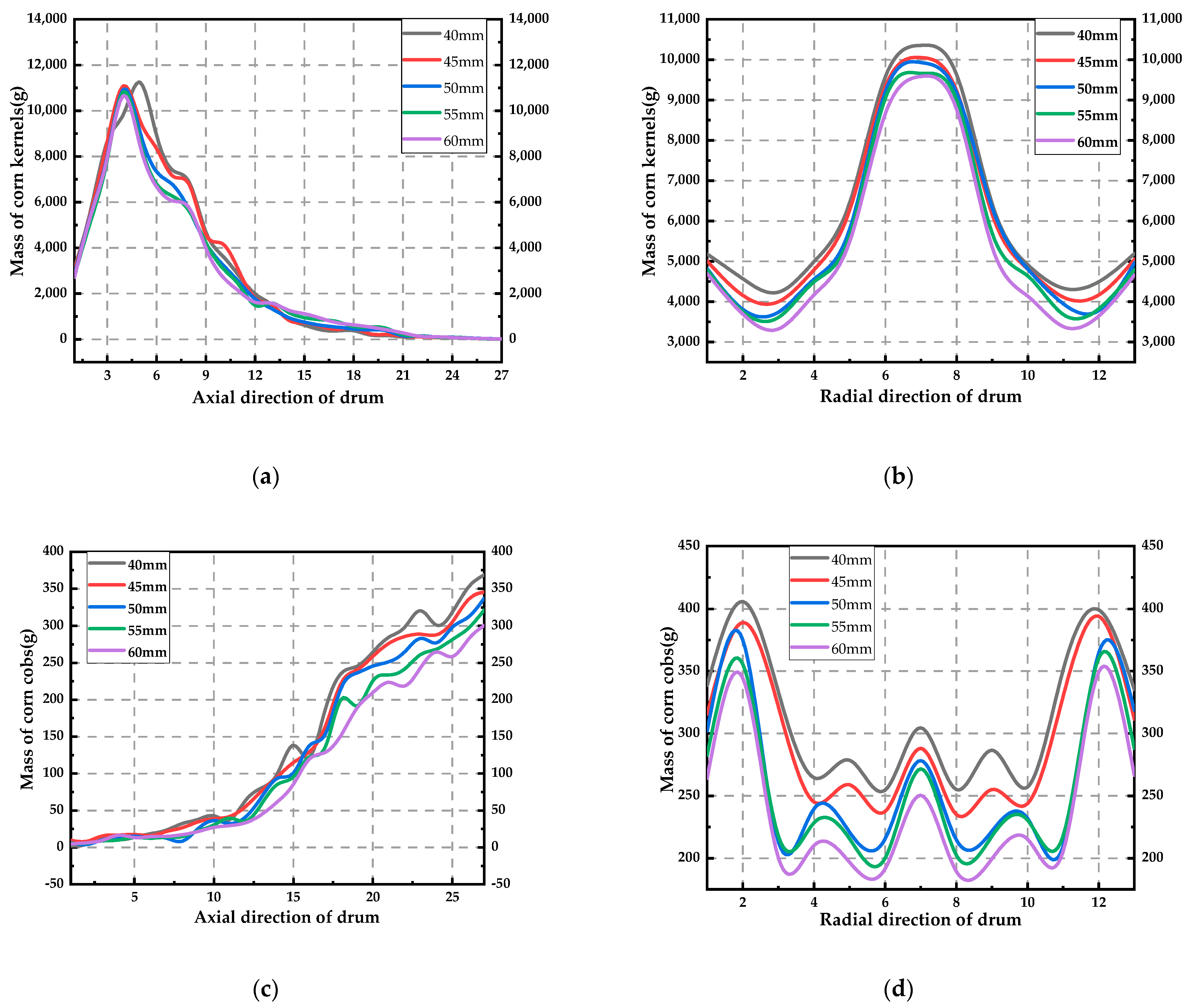 Agriculture 14 00166 g007