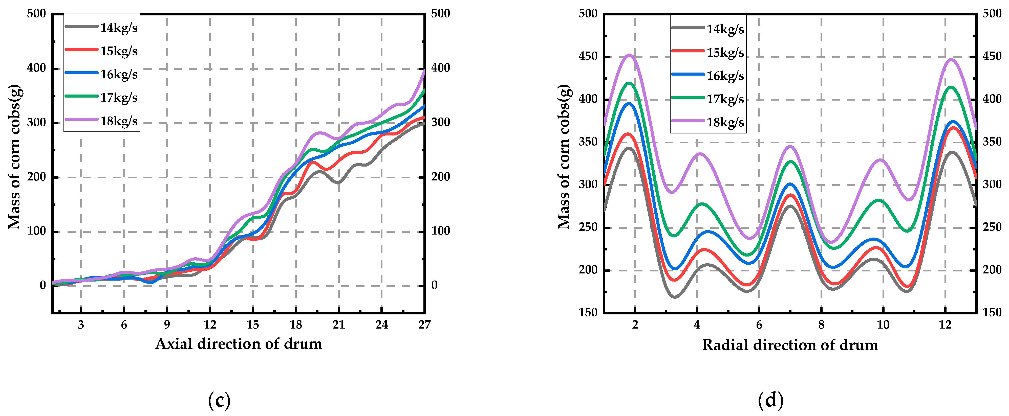Agriculture 14 00166 g008b