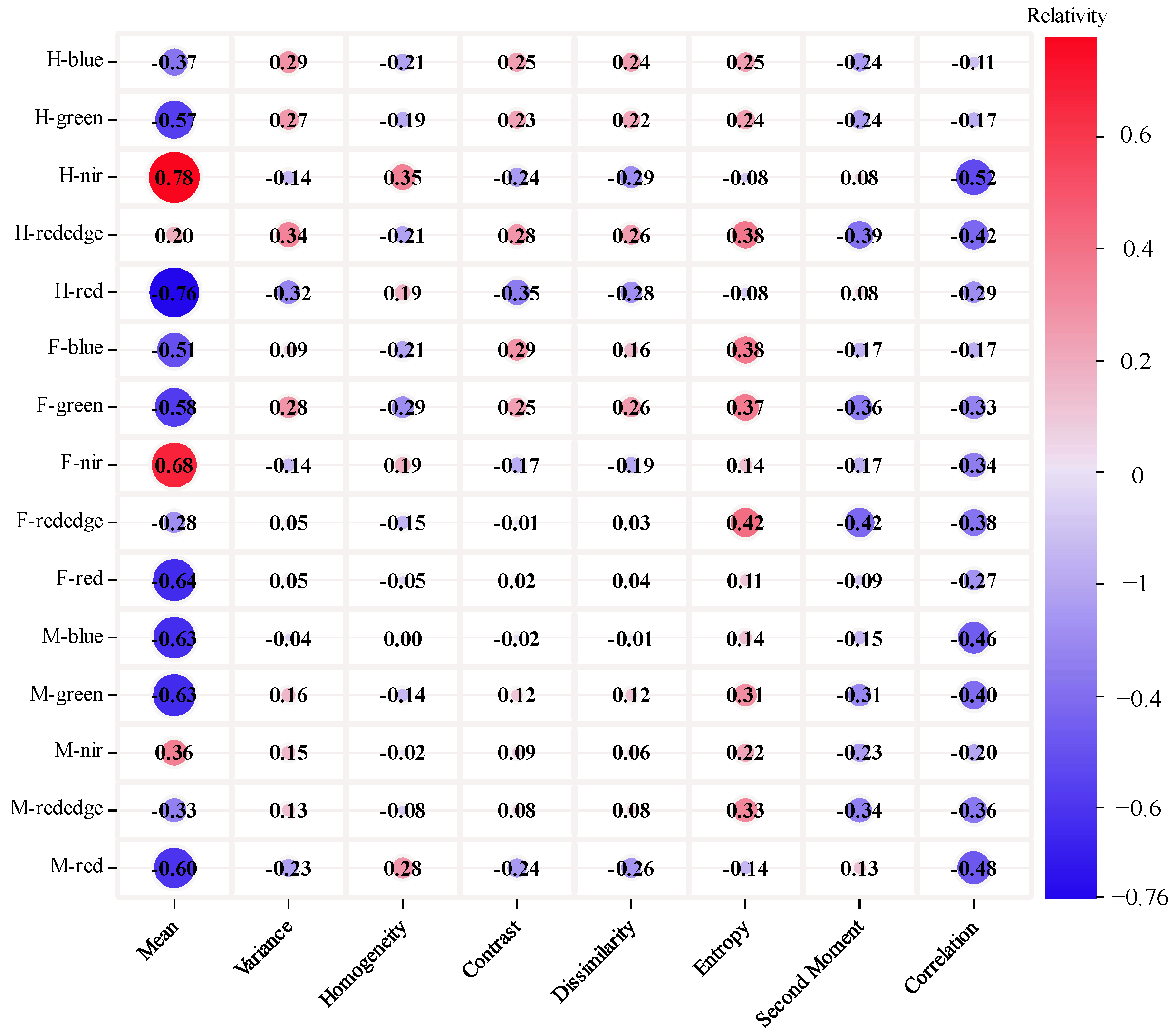 Agriculture 14 00167 g002