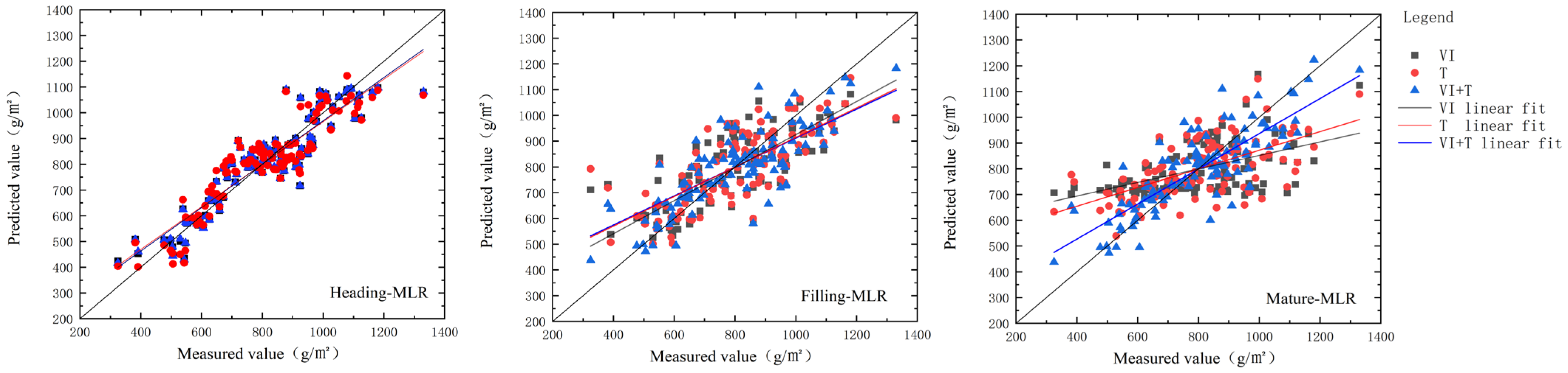 Agriculture 14 00167 g003