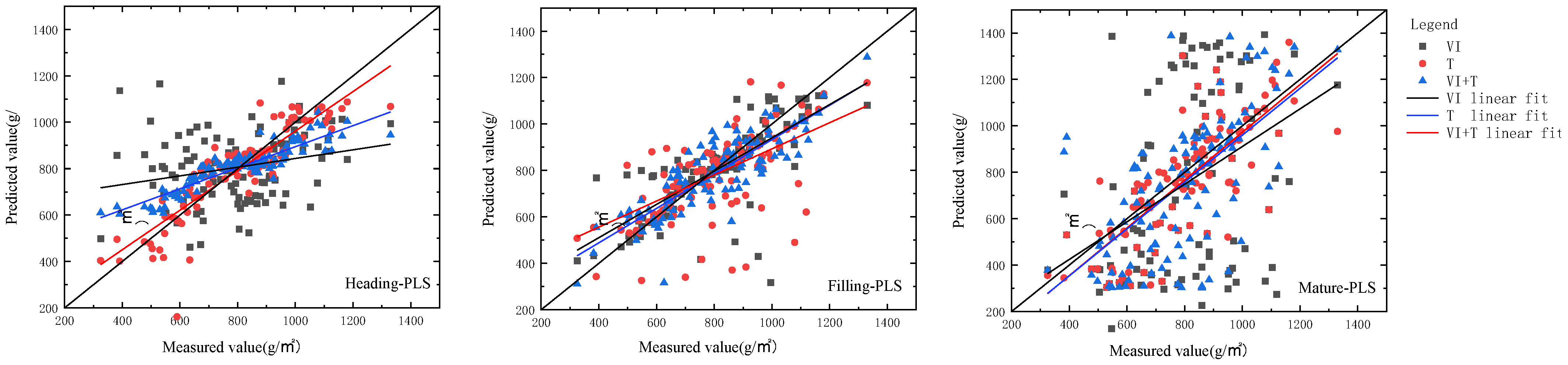 Agriculture 14 00167 g004
