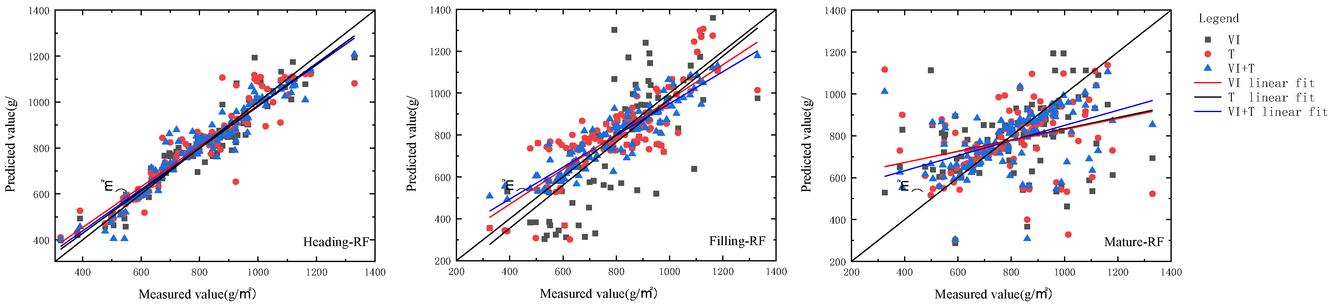Agriculture 14 00167 g005