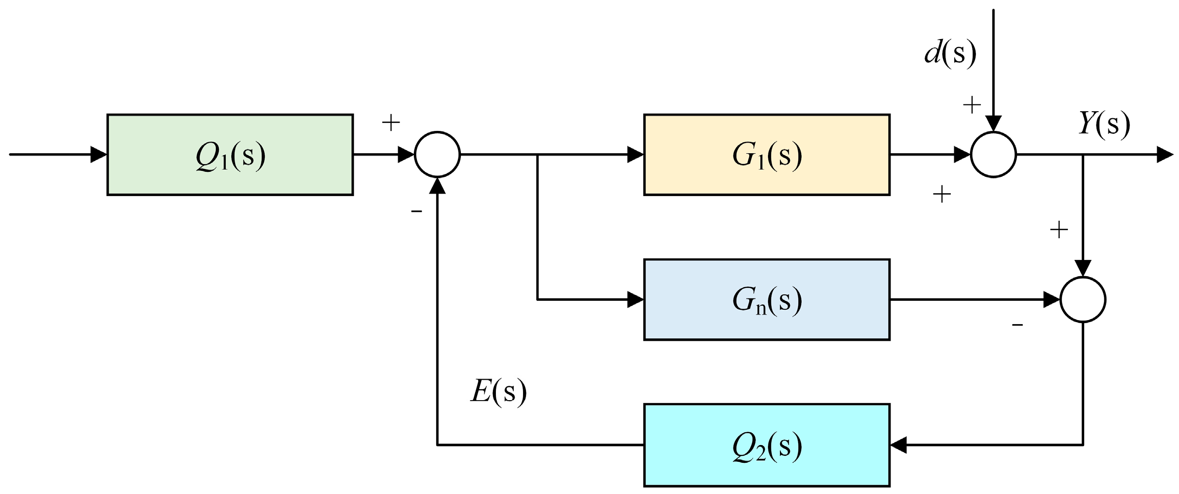 Agriculture 14 00168 g003