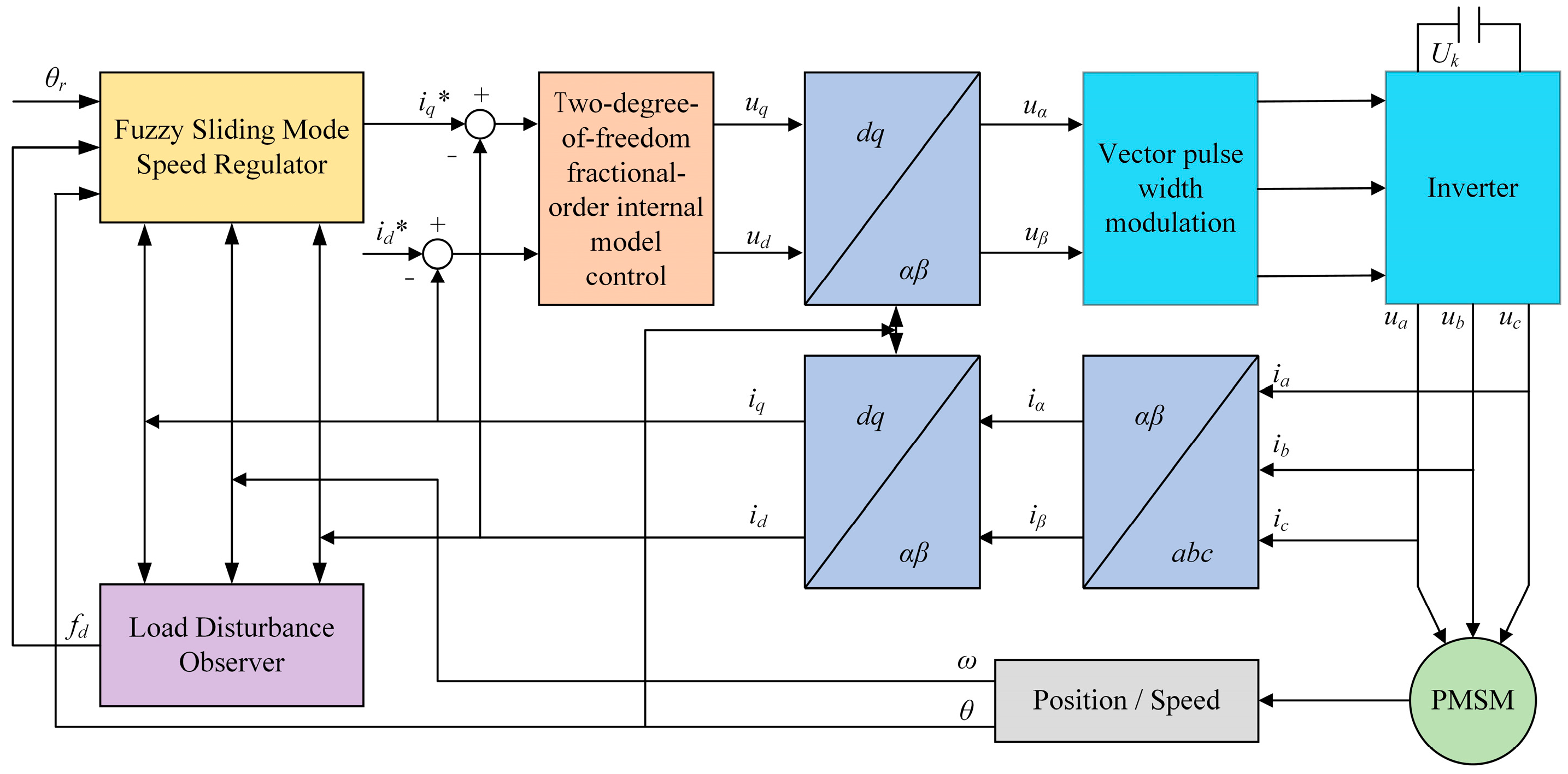 Agriculture 14 00168 g006
