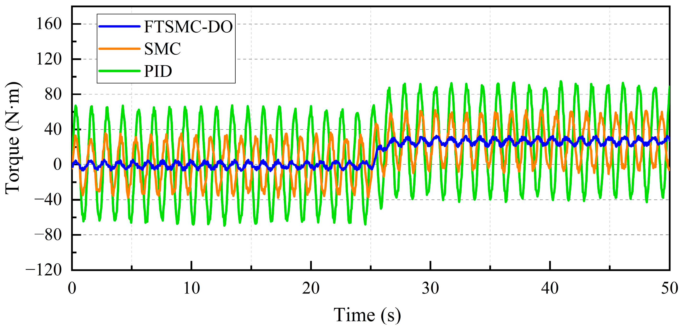 Agriculture 14 00168 g011