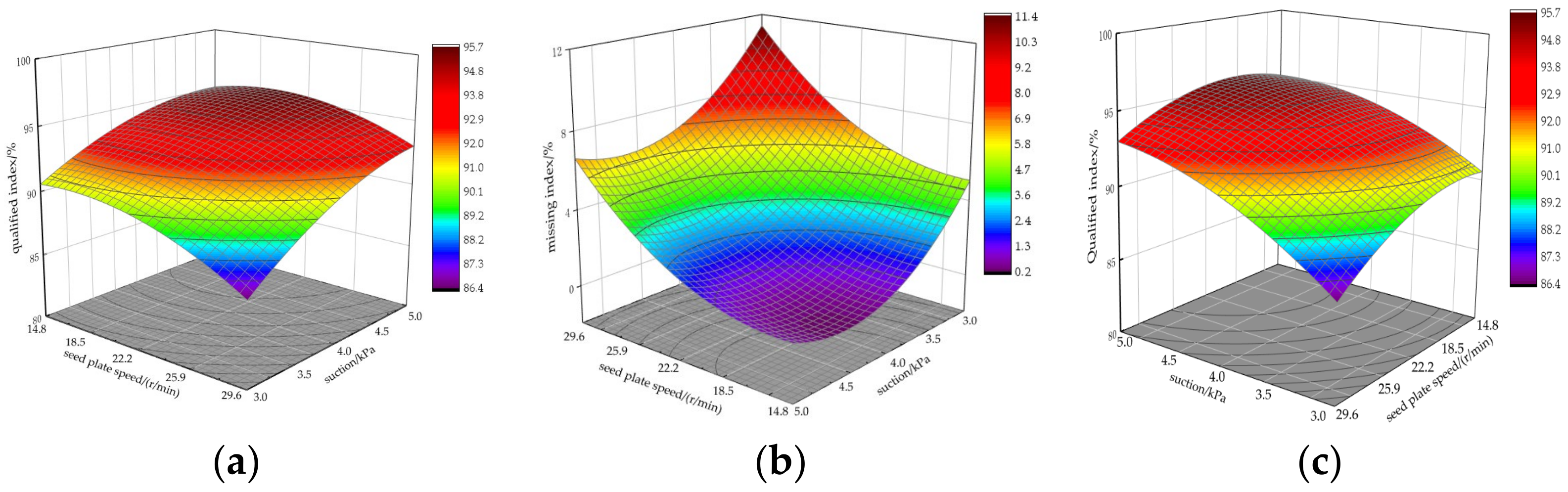 Agriculture 14 00169 g013
