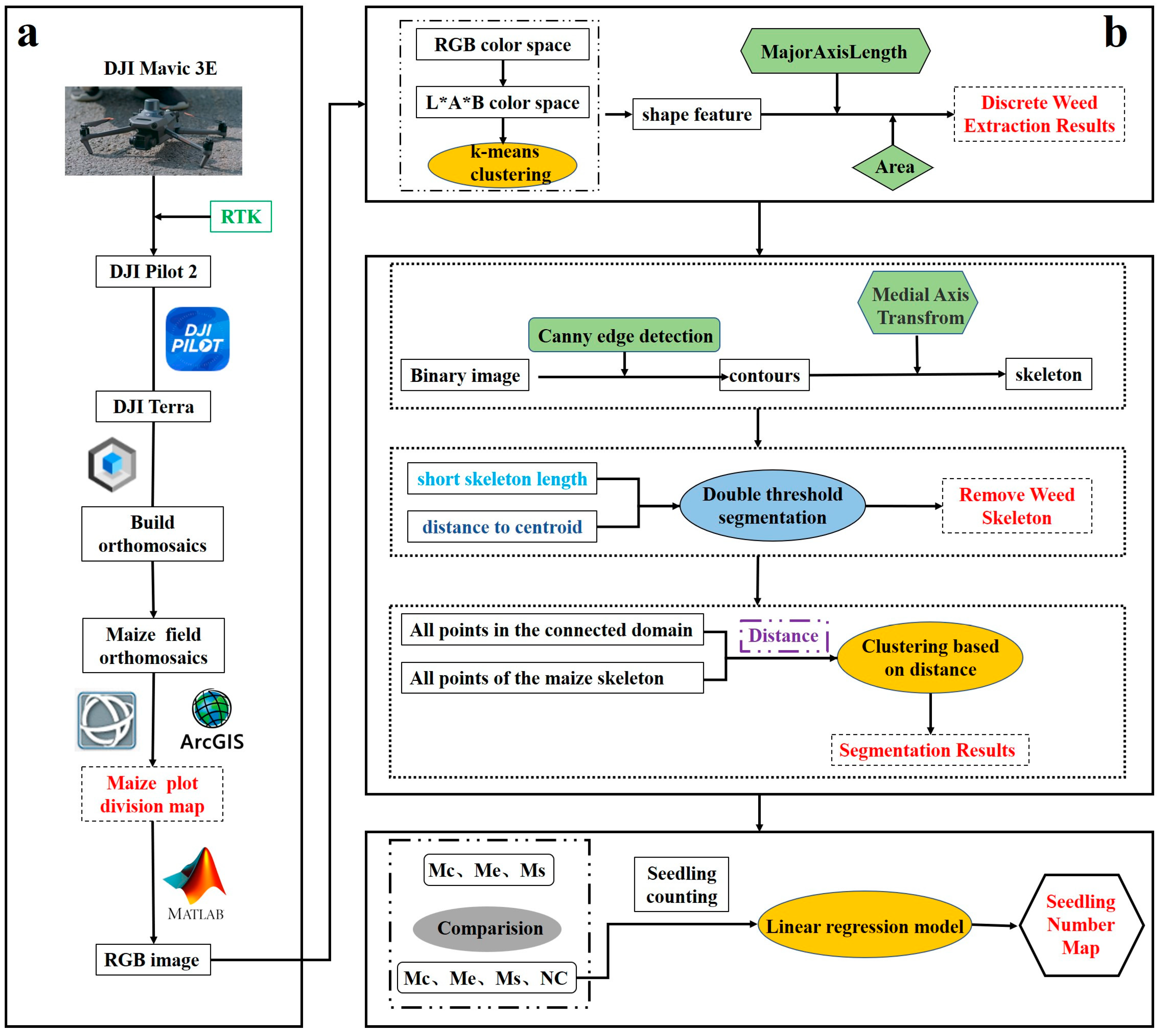 Agriculture 14 00175 g001