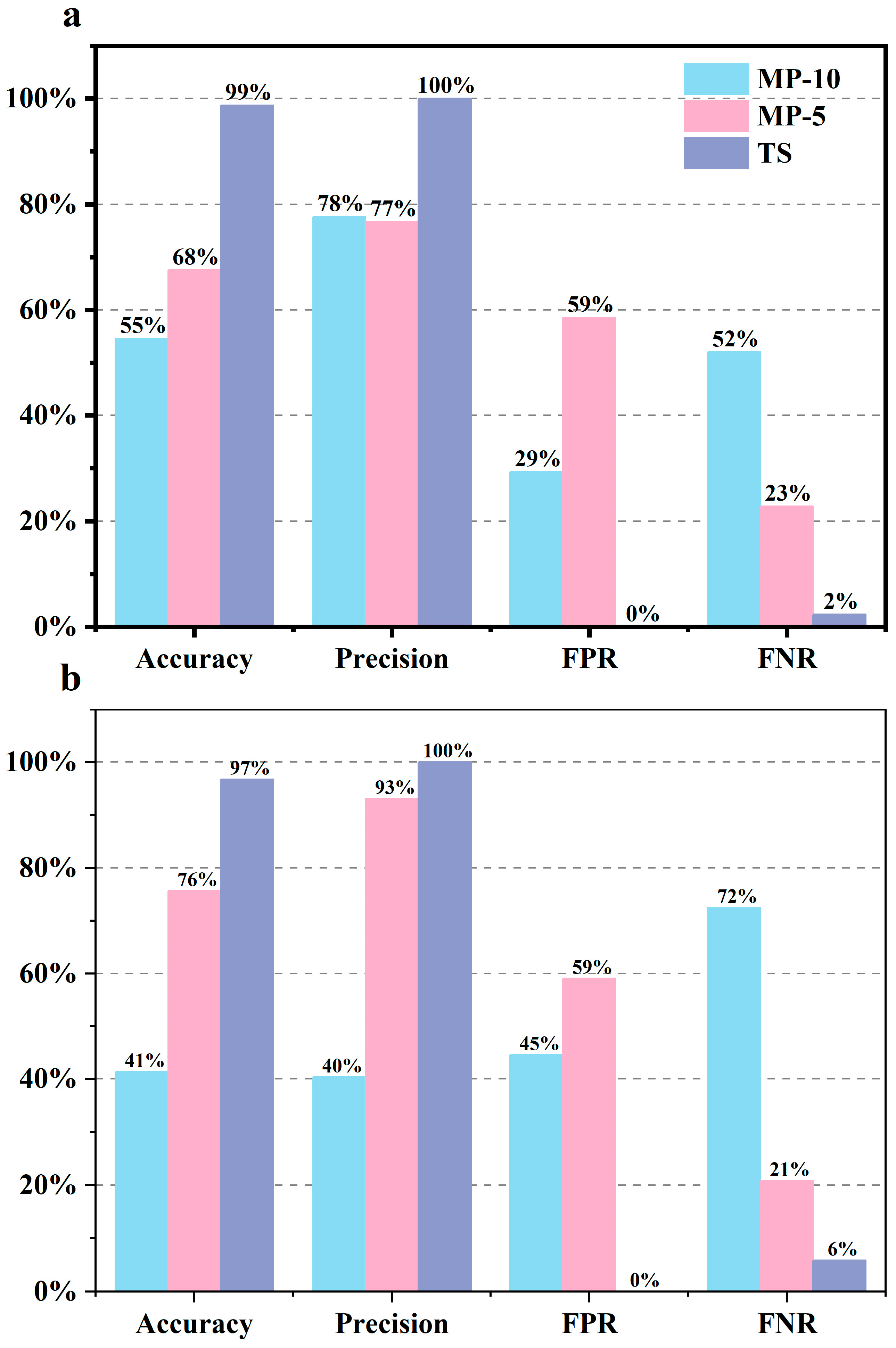 Agriculture 14 00175 g007