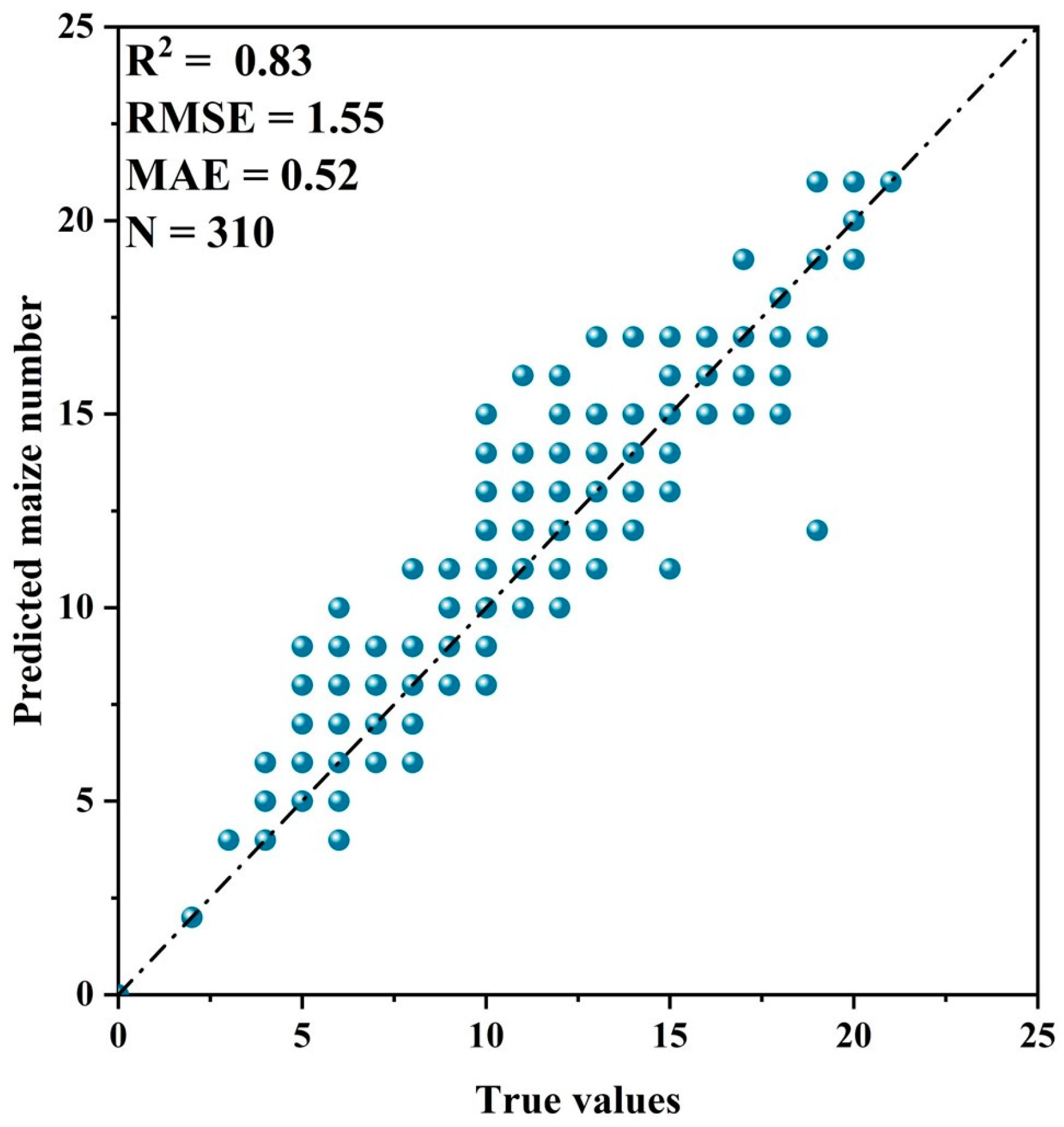 Agriculture 14 00175 g011