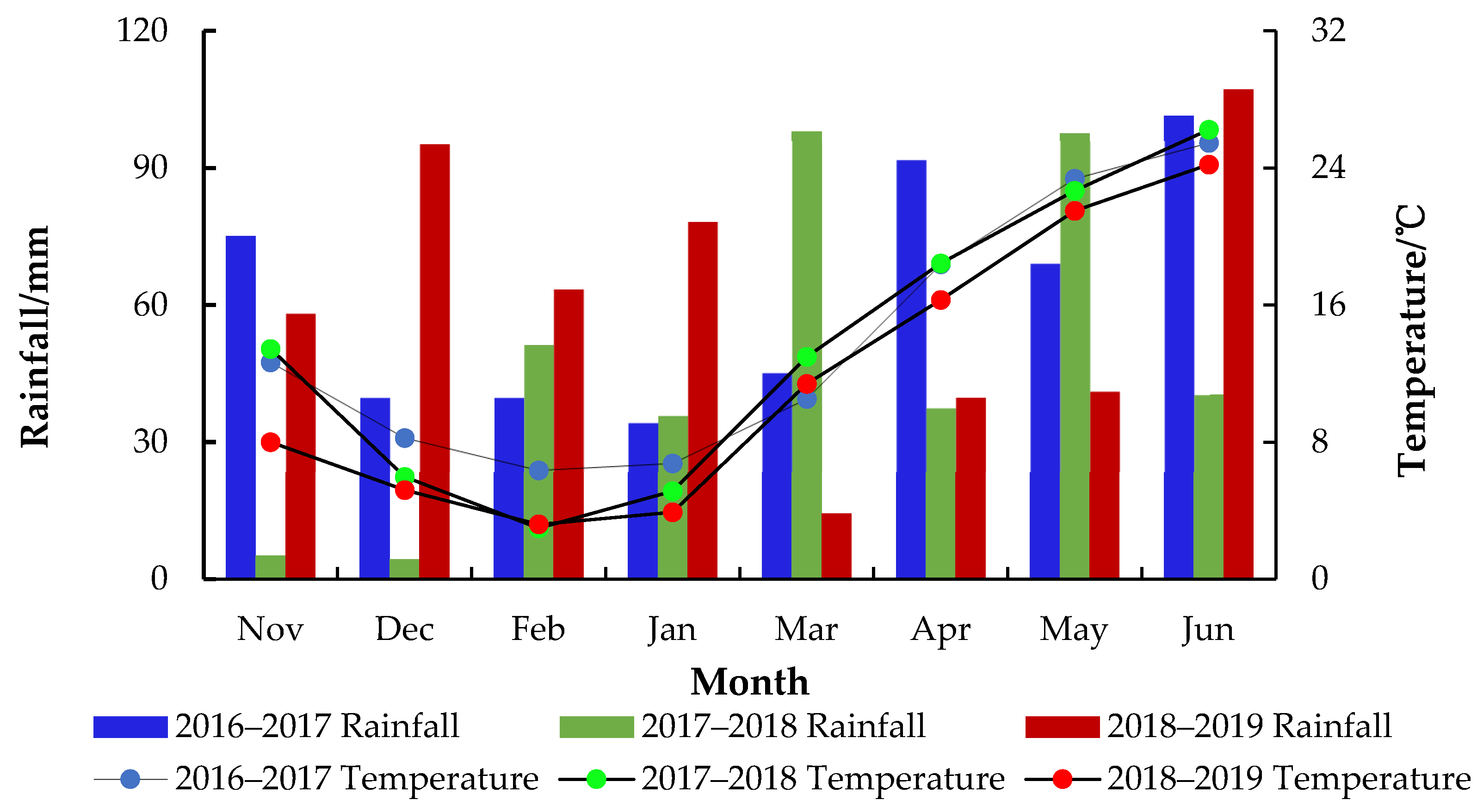 Agriculture 14 00176 g002