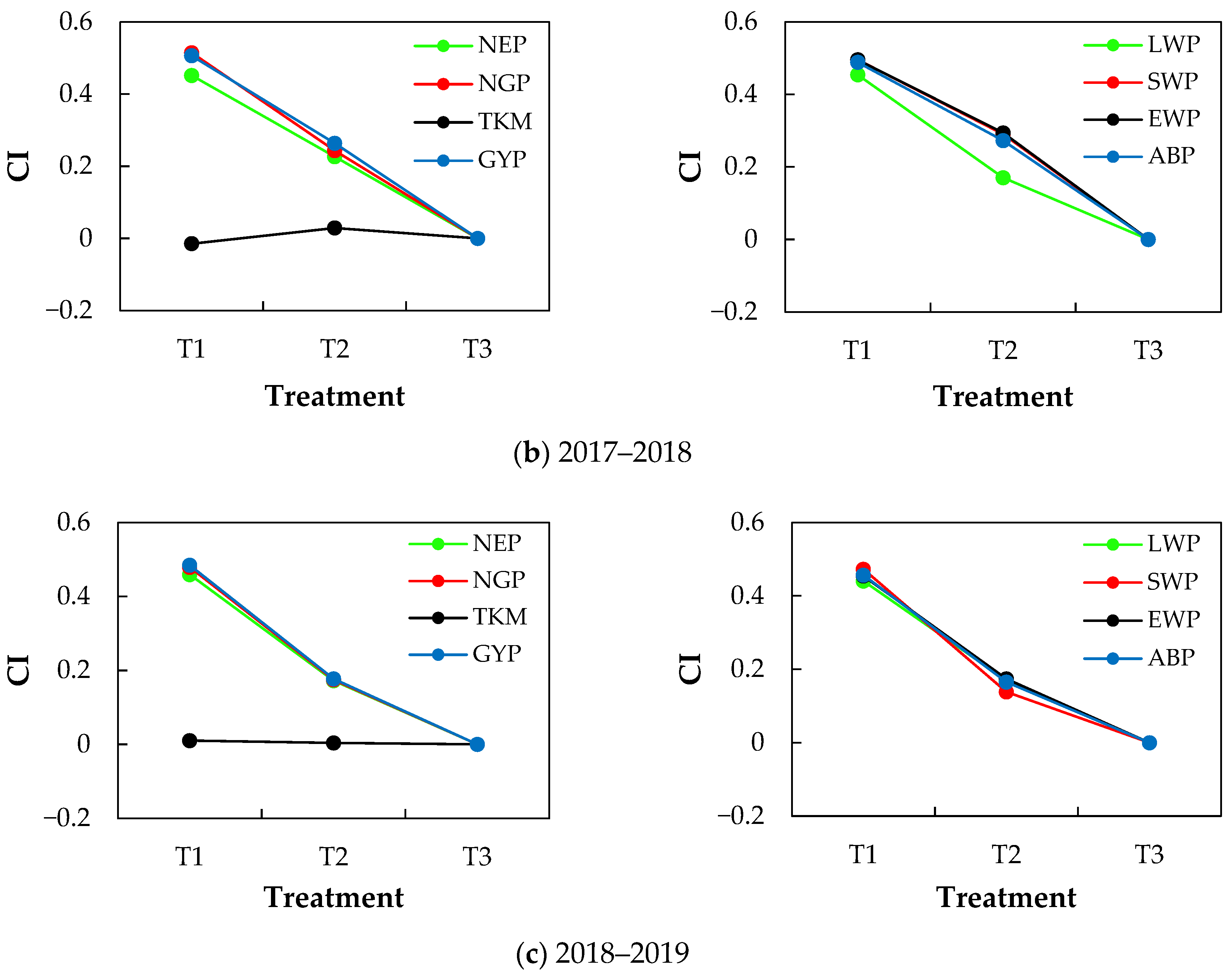 Agriculture 14 00176 g004b