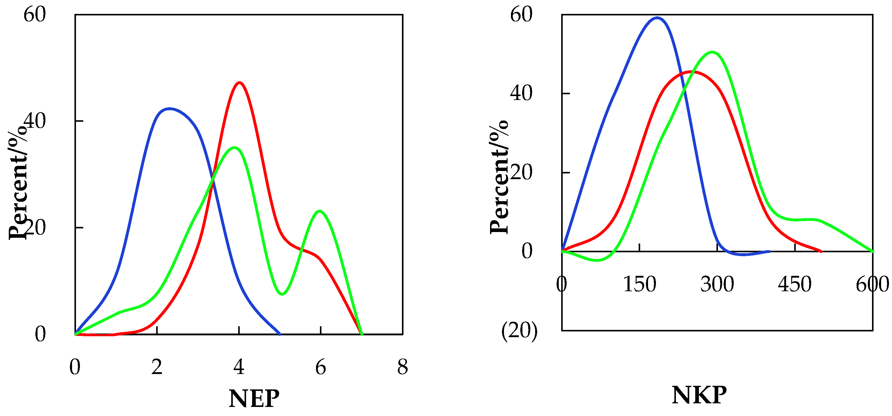 Agriculture 14 00176 g005a