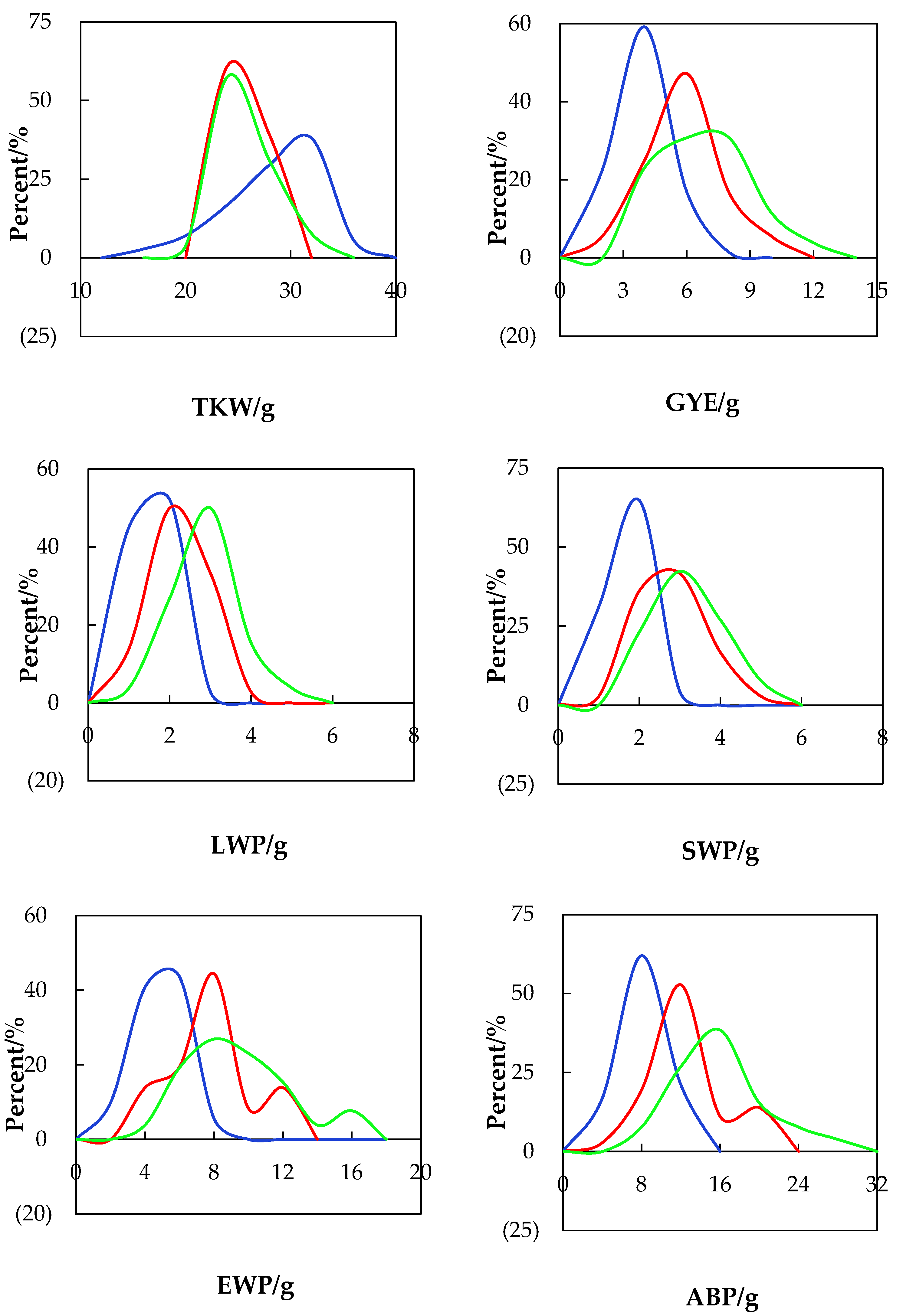 Agriculture 14 00176 g005b