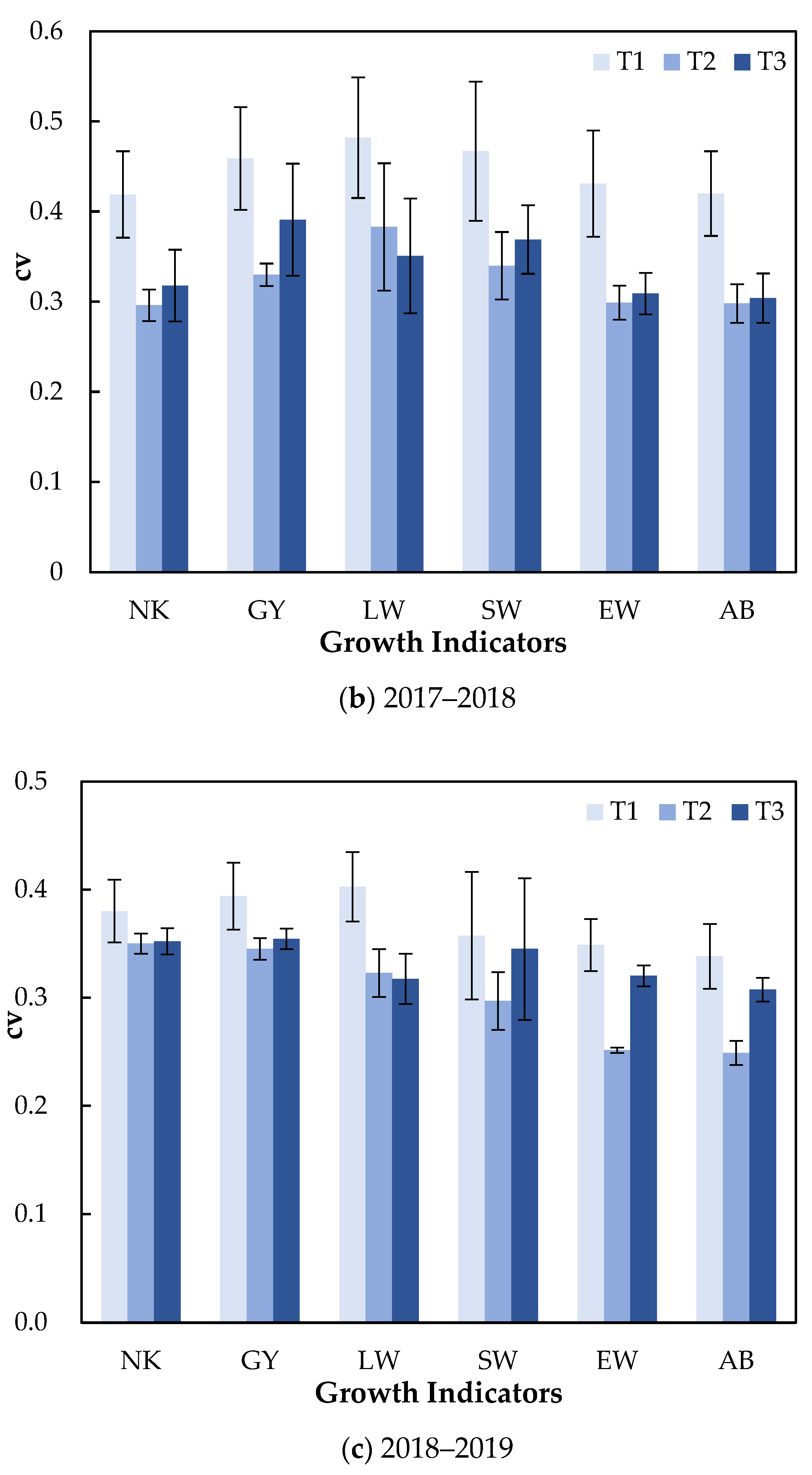 Agriculture 14 00176 g006b