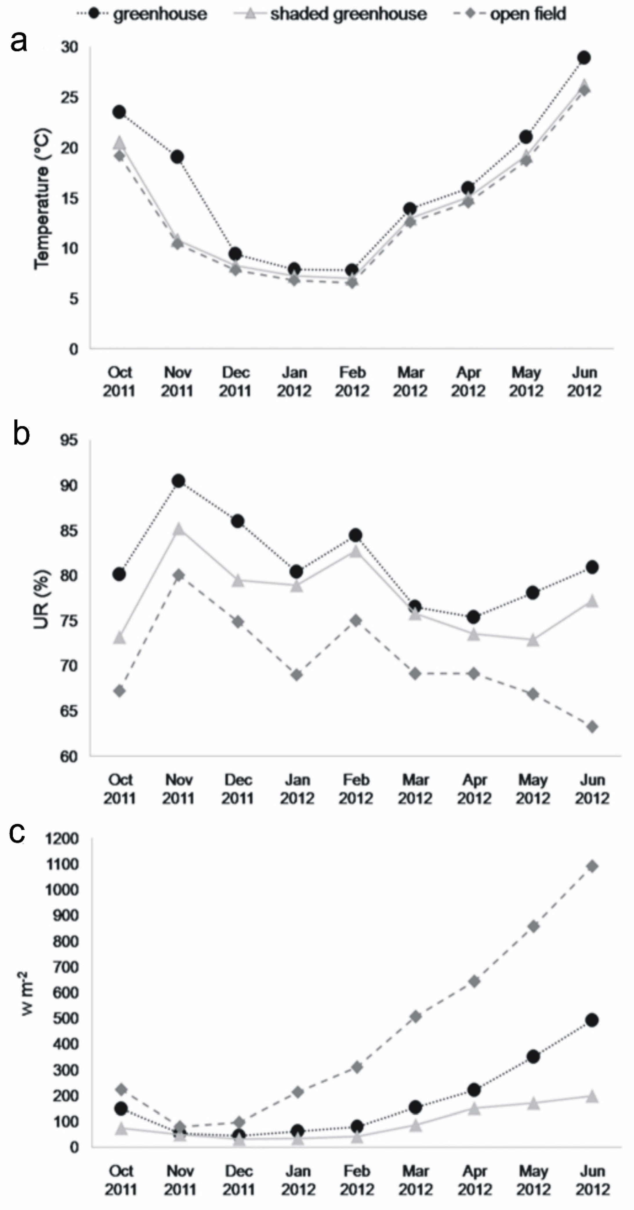 Agriculture 14 00178 g002